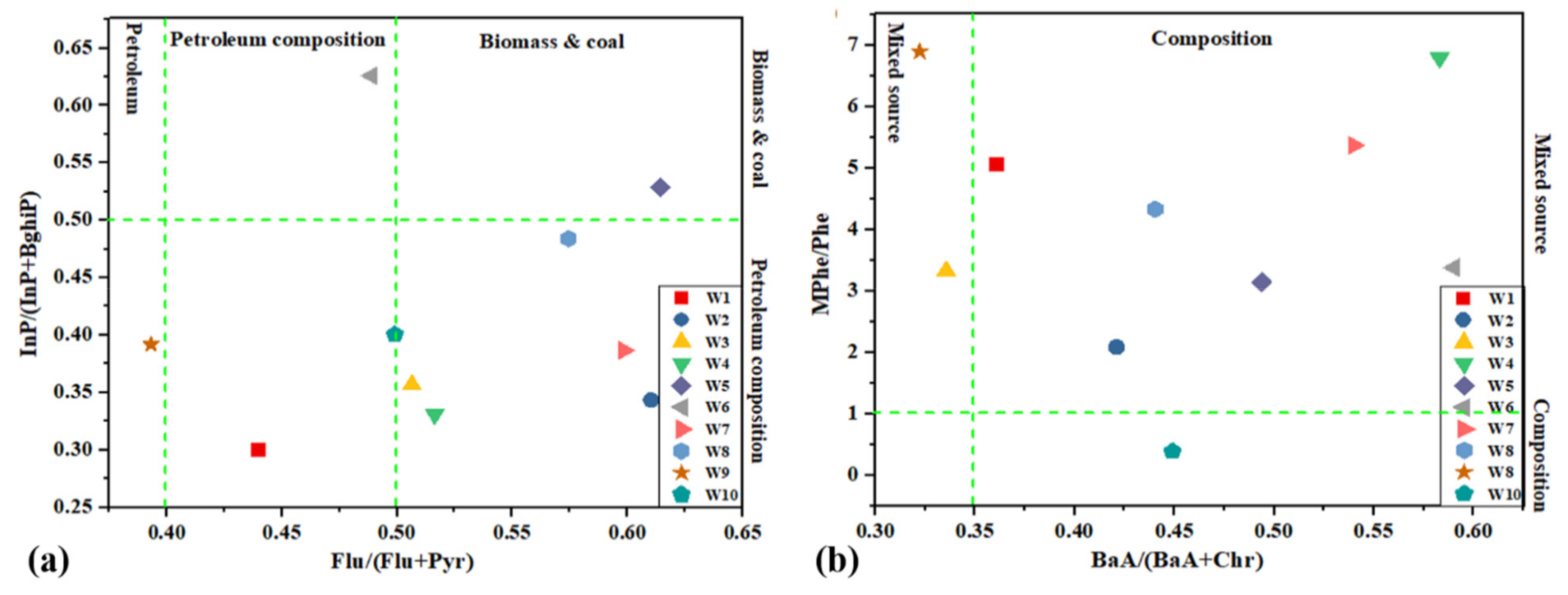 Toxics 09 00076 g003 Toxics 09 00076 g003