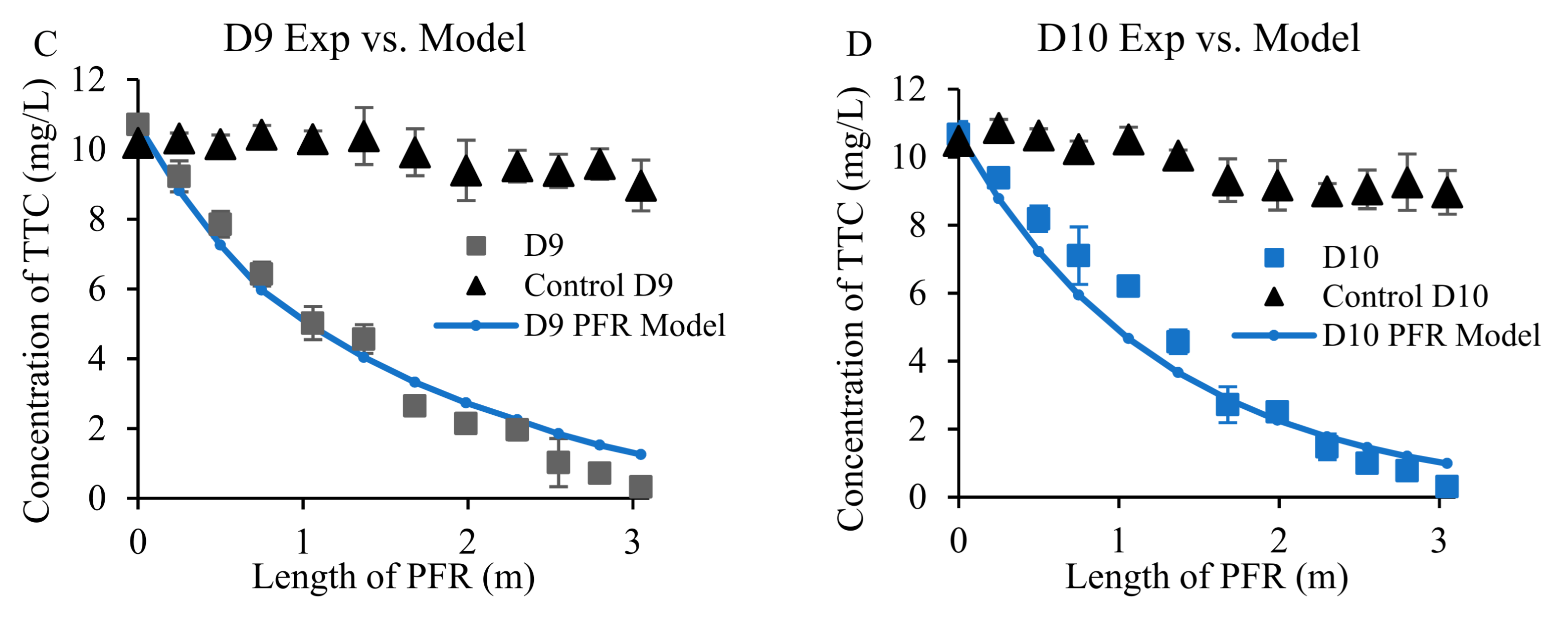Toxics 09 00084 g004b