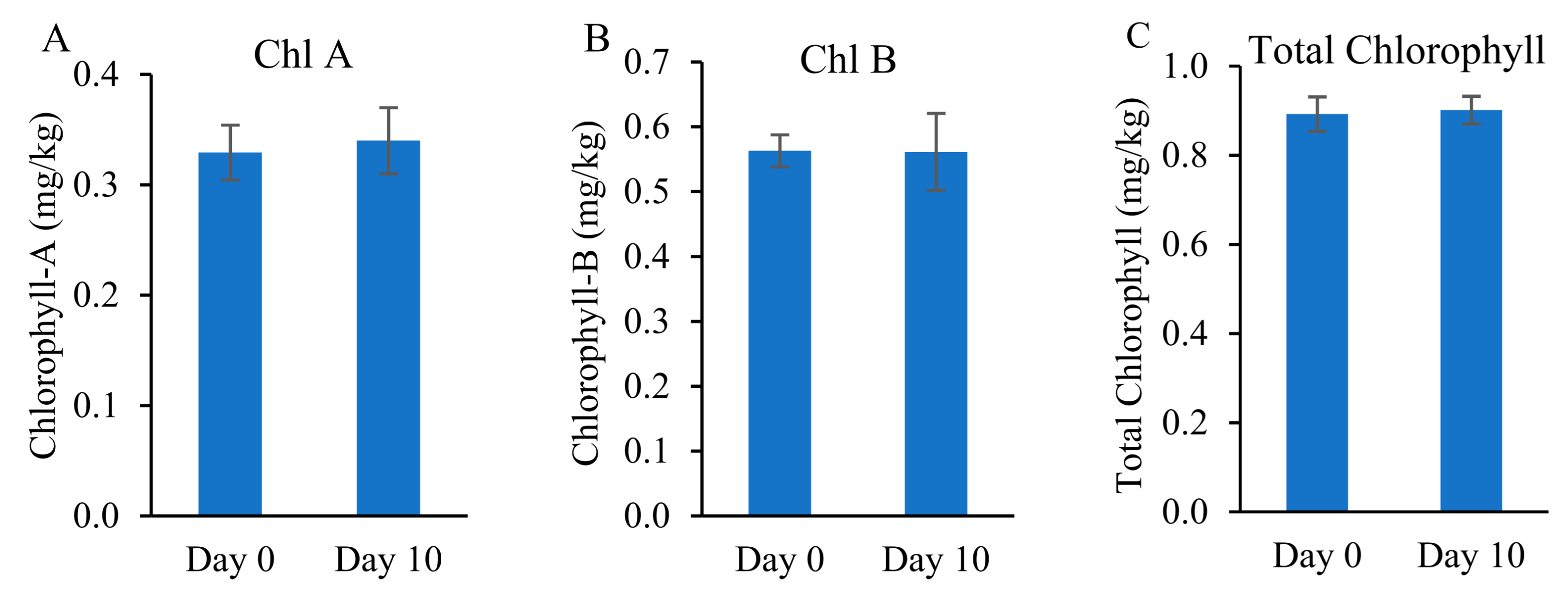Toxics 09 00084 g008