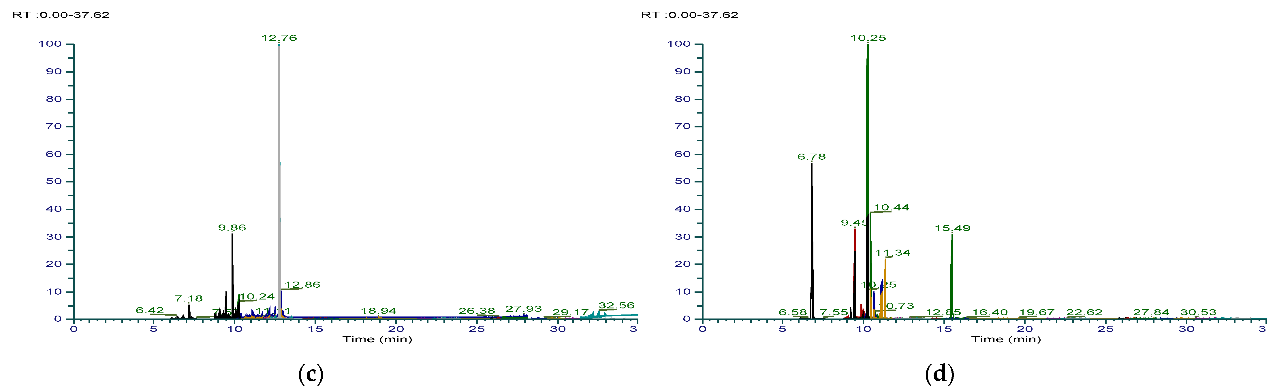Toxics 09 00087 g001b Toxics 09 00087 g001b