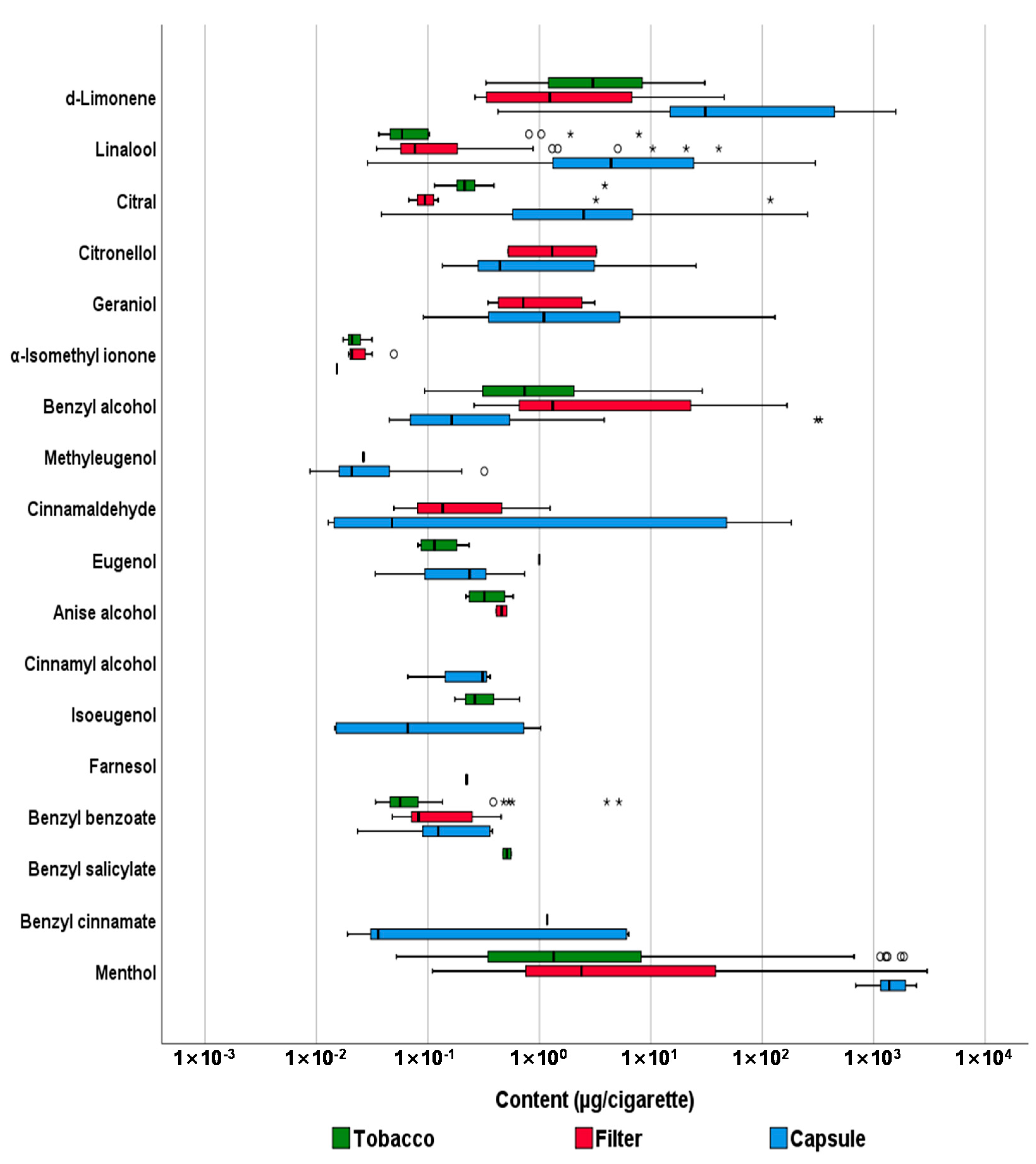 Toxics 09 00087 g002 Toxics 09 00087 g002