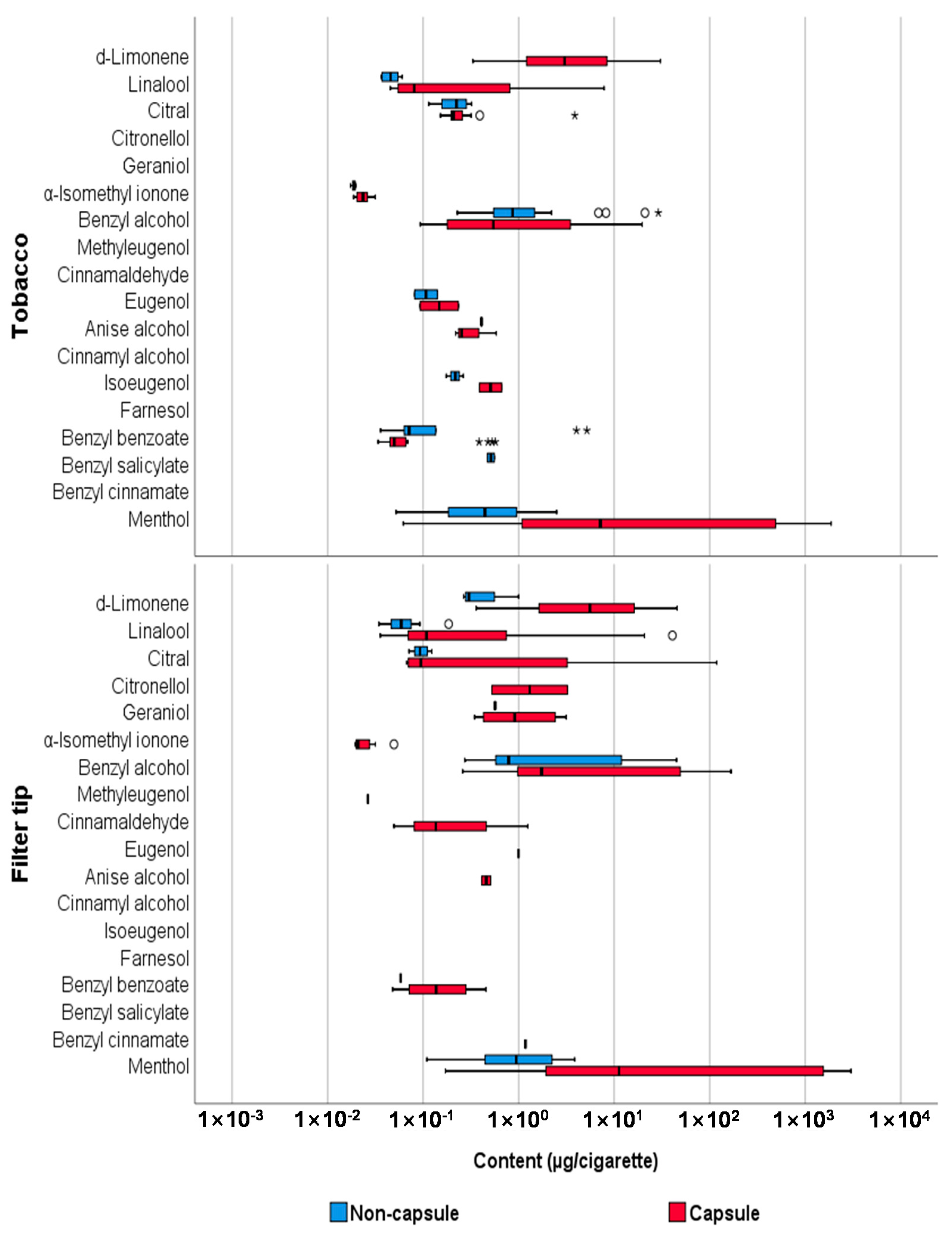 Toxics 09 00087 g003 Toxics 09 00087 g003