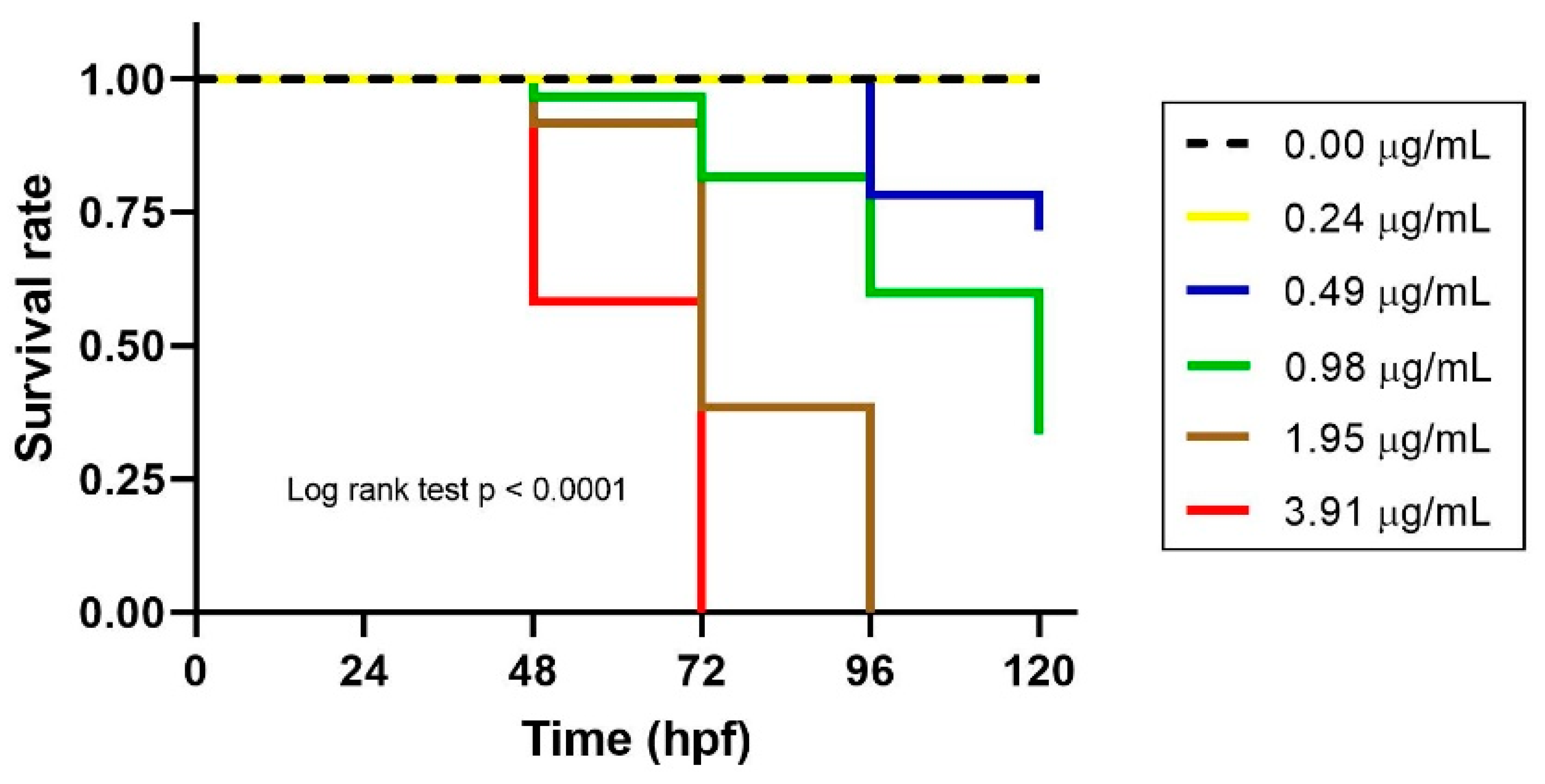 Toxics 09 00102 g003 Toxics 09 00102 g003