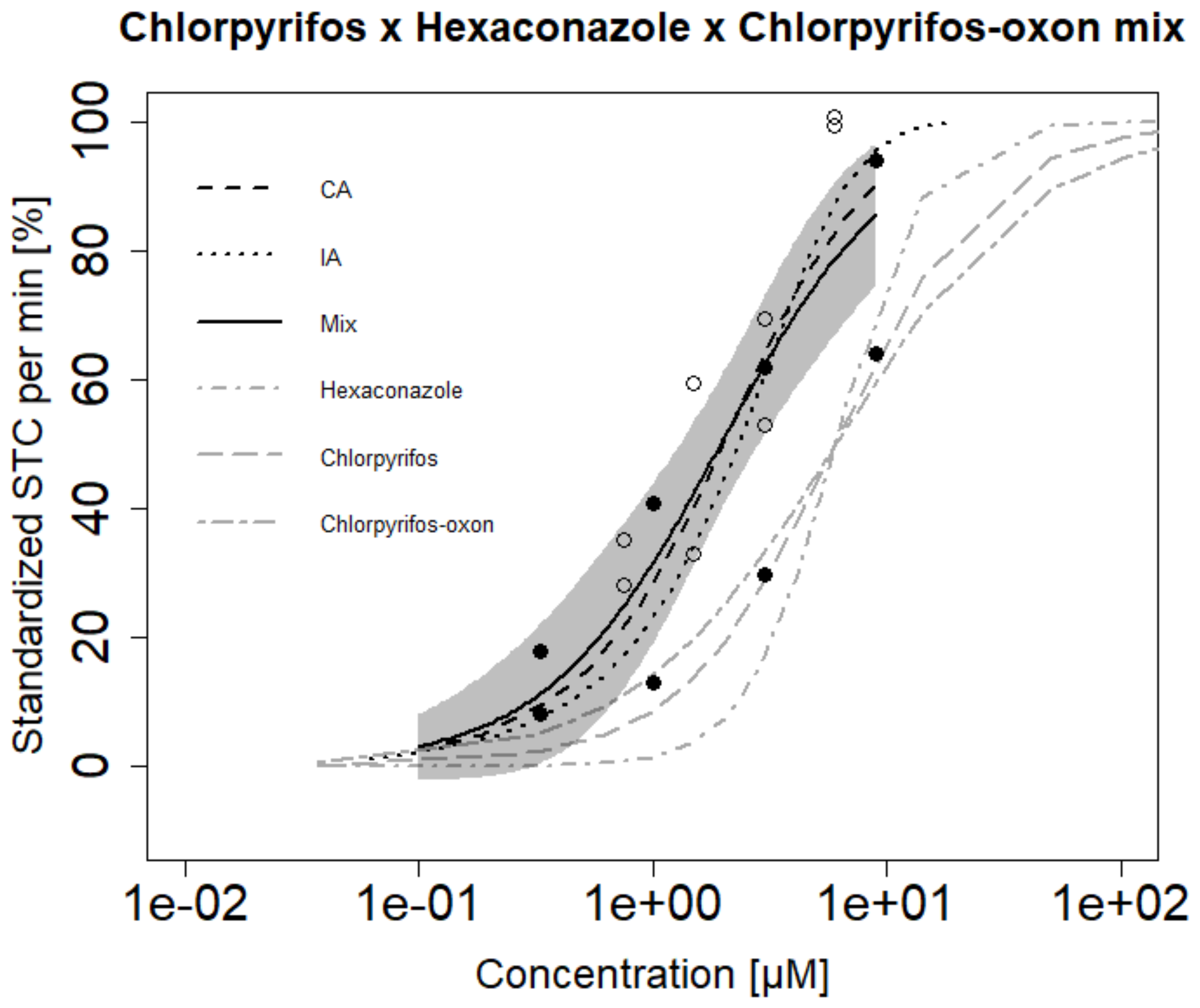Toxics 09 00104 g004 Toxics 09 00104 g004