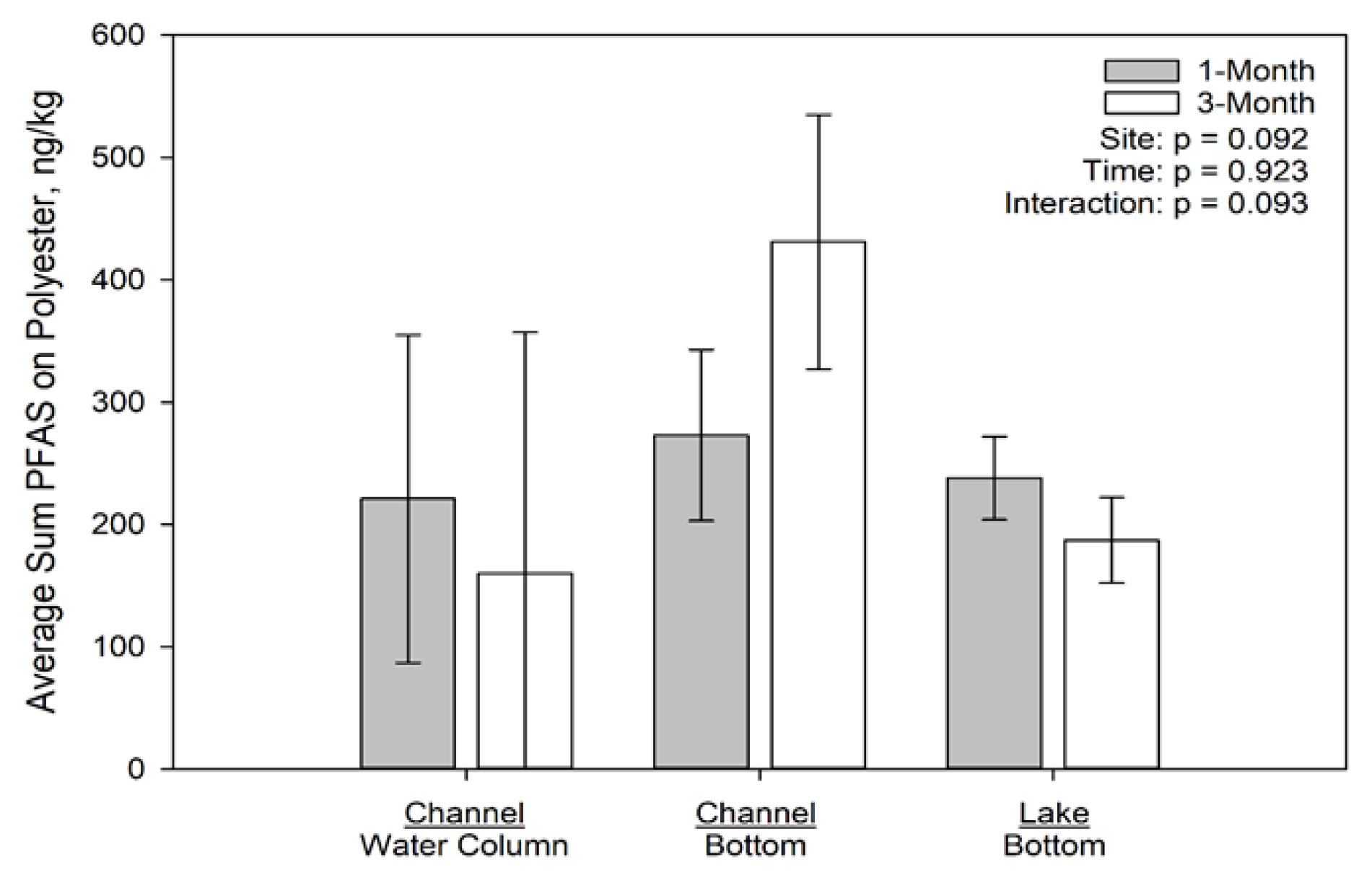 Toxics 09 00106 g005 Toxics 09 00106 g005