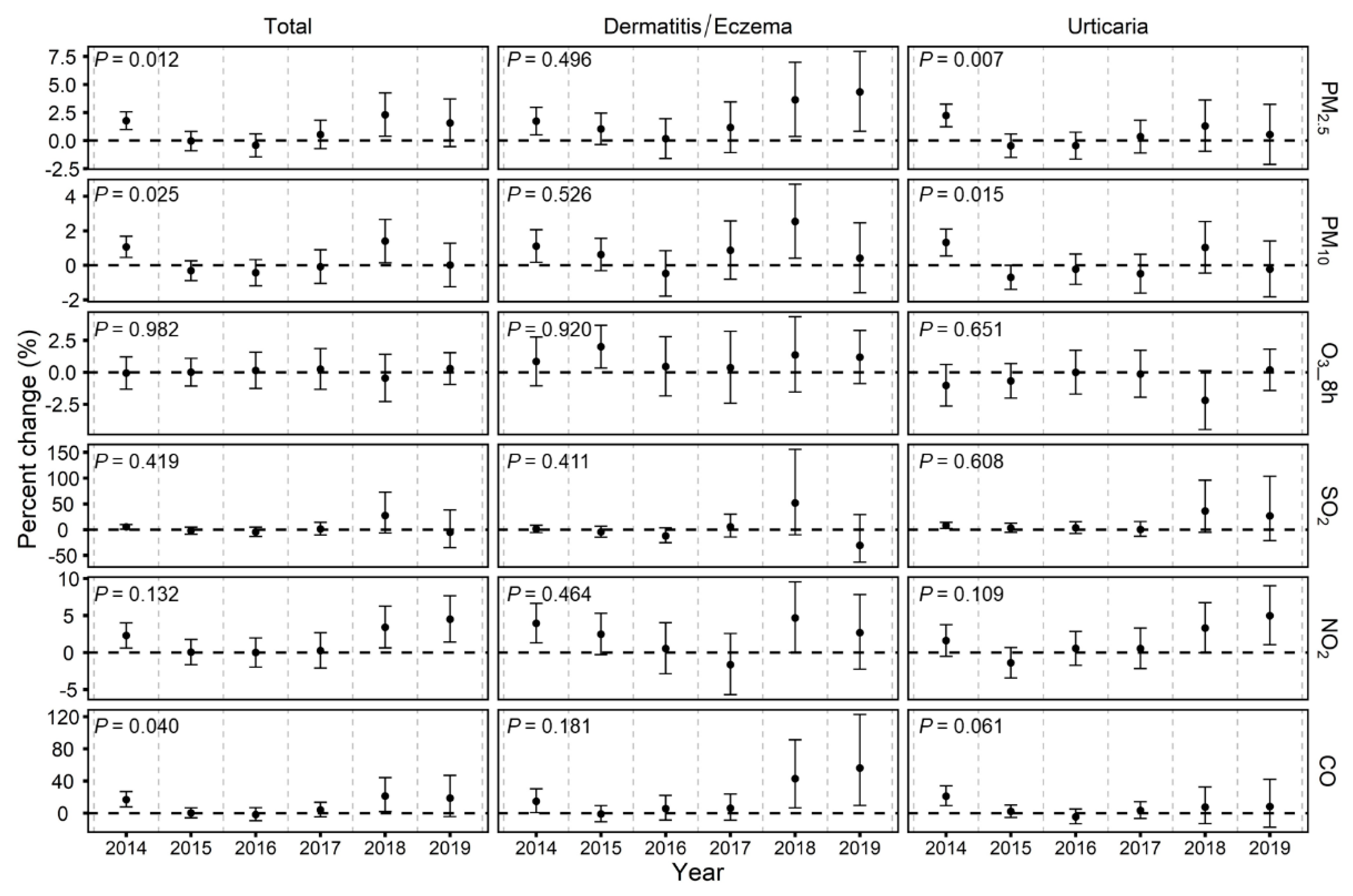 Toxics 09 00108 g004 Toxics 09 00108 g004