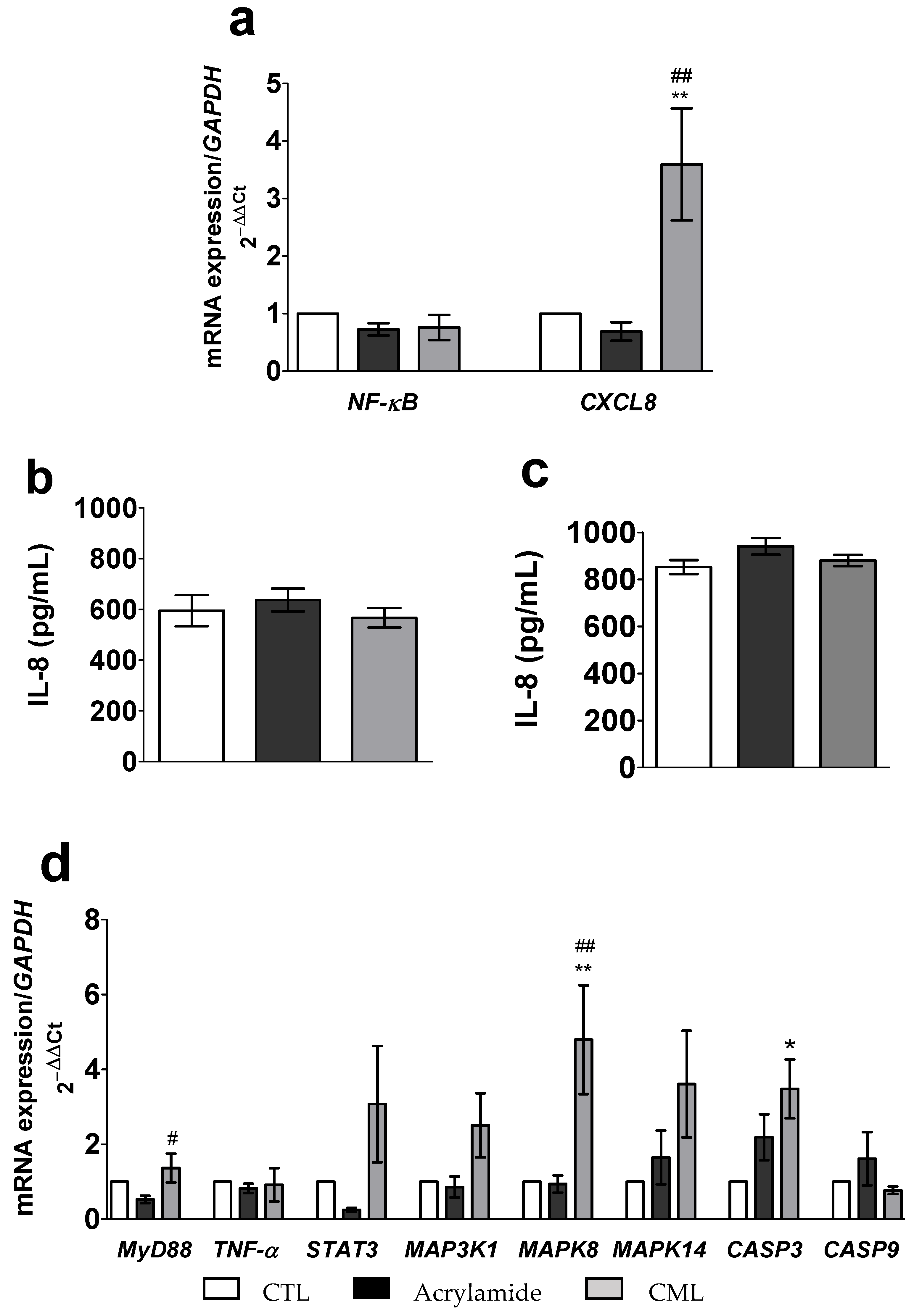 Toxics 09 00135 g006