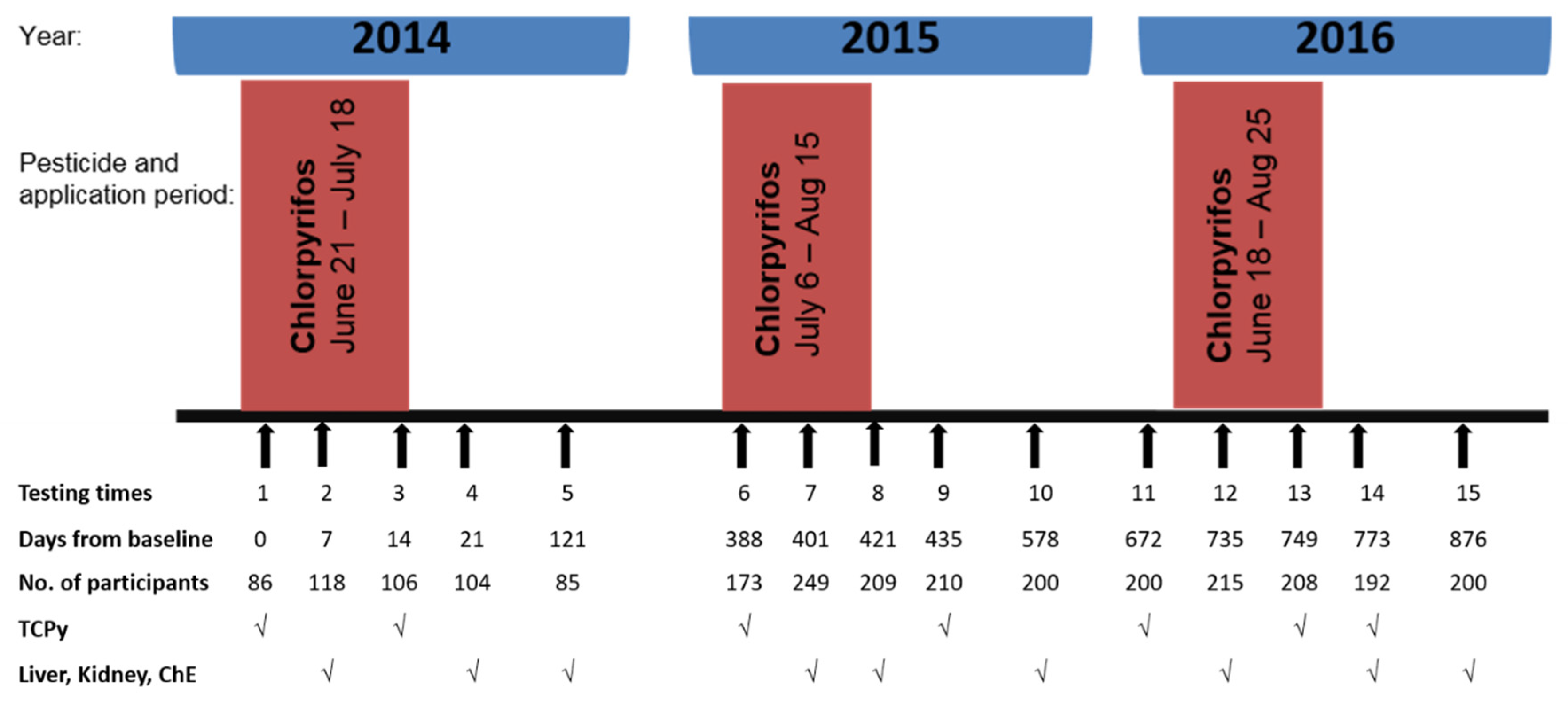 Toxics 09 00137 g001 Toxics 09 00137 g001