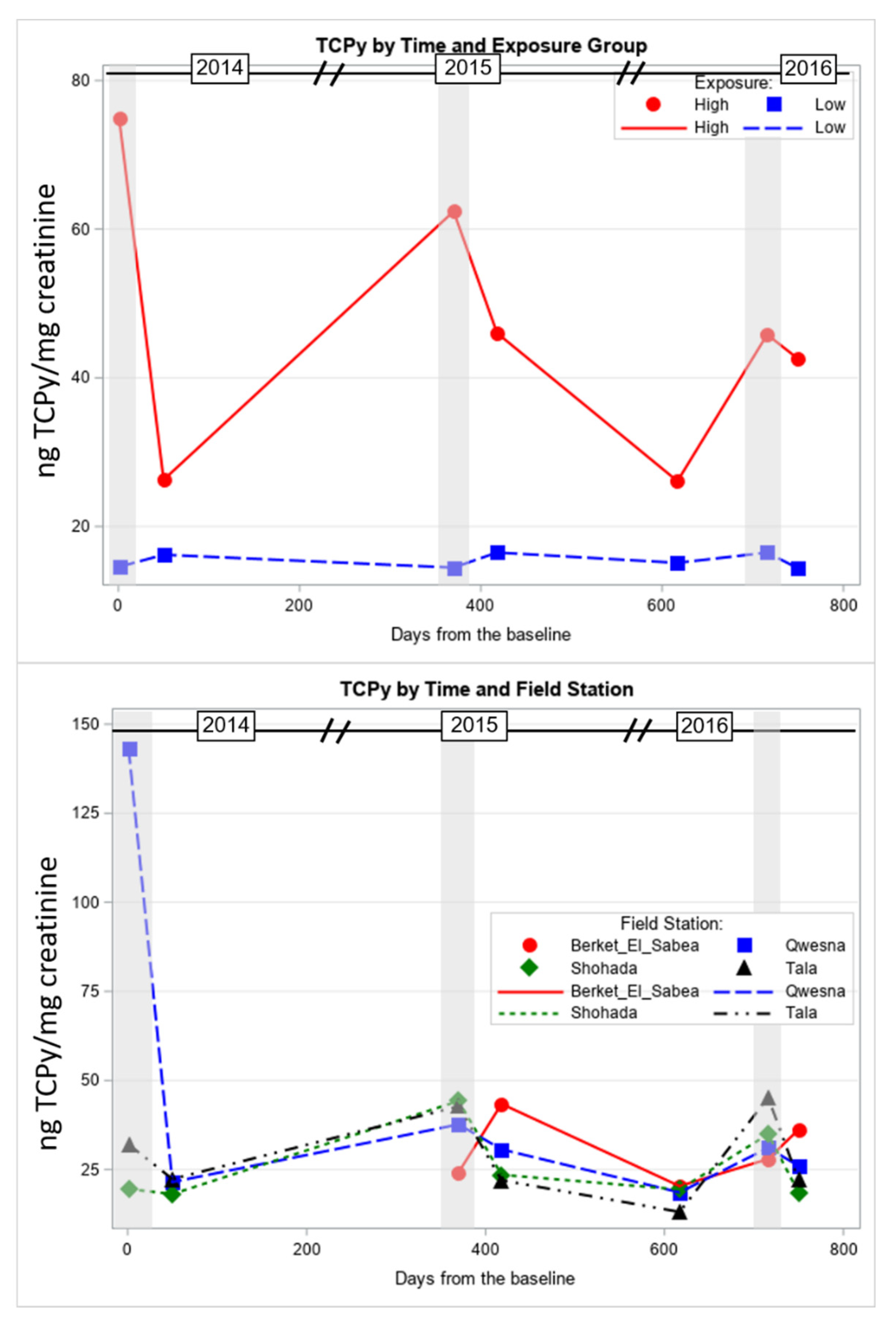 Toxics 09 00137 g002 Toxics 09 00137 g002