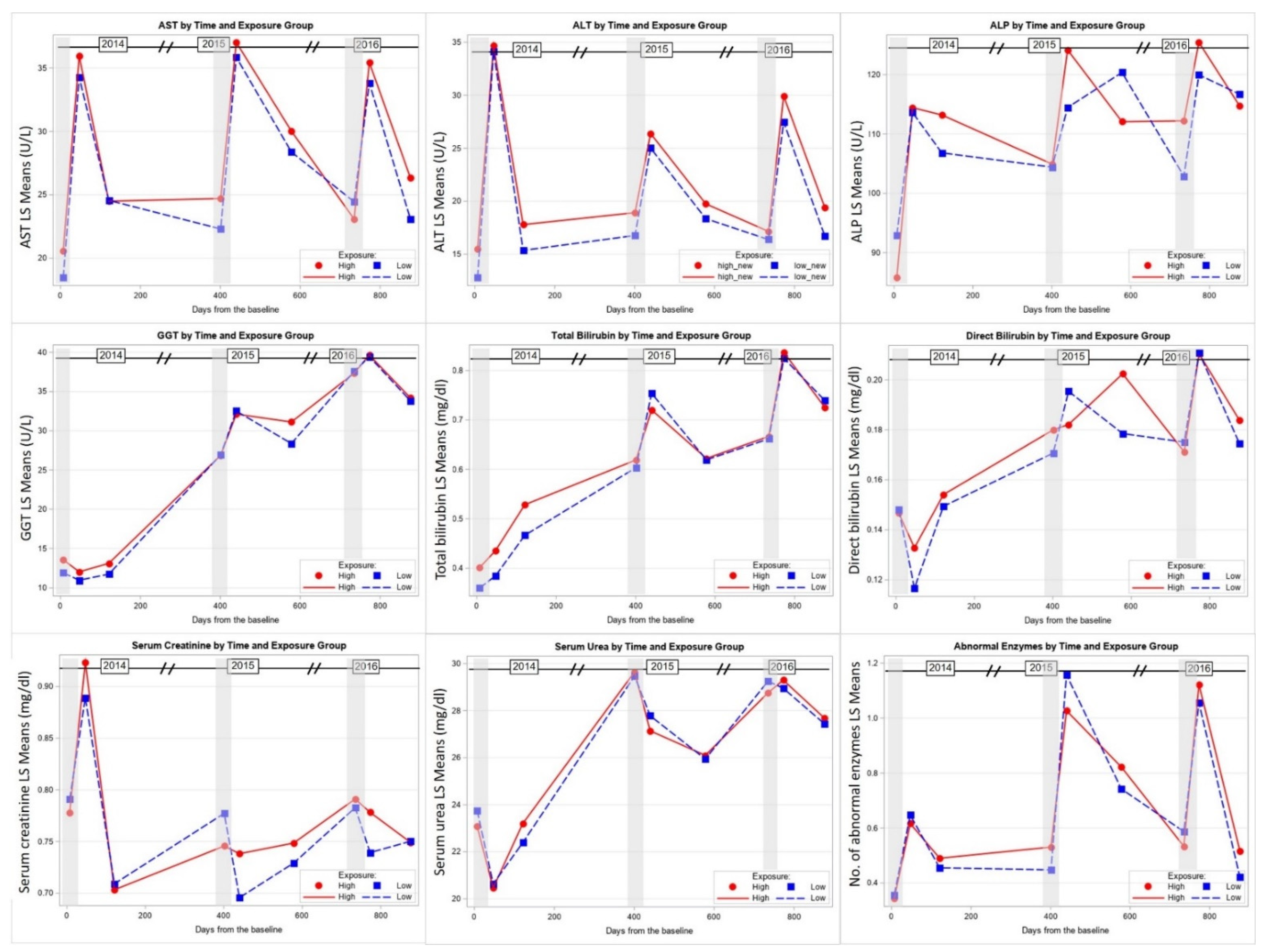Toxics 09 00137 g004 Toxics 09 00137 g004