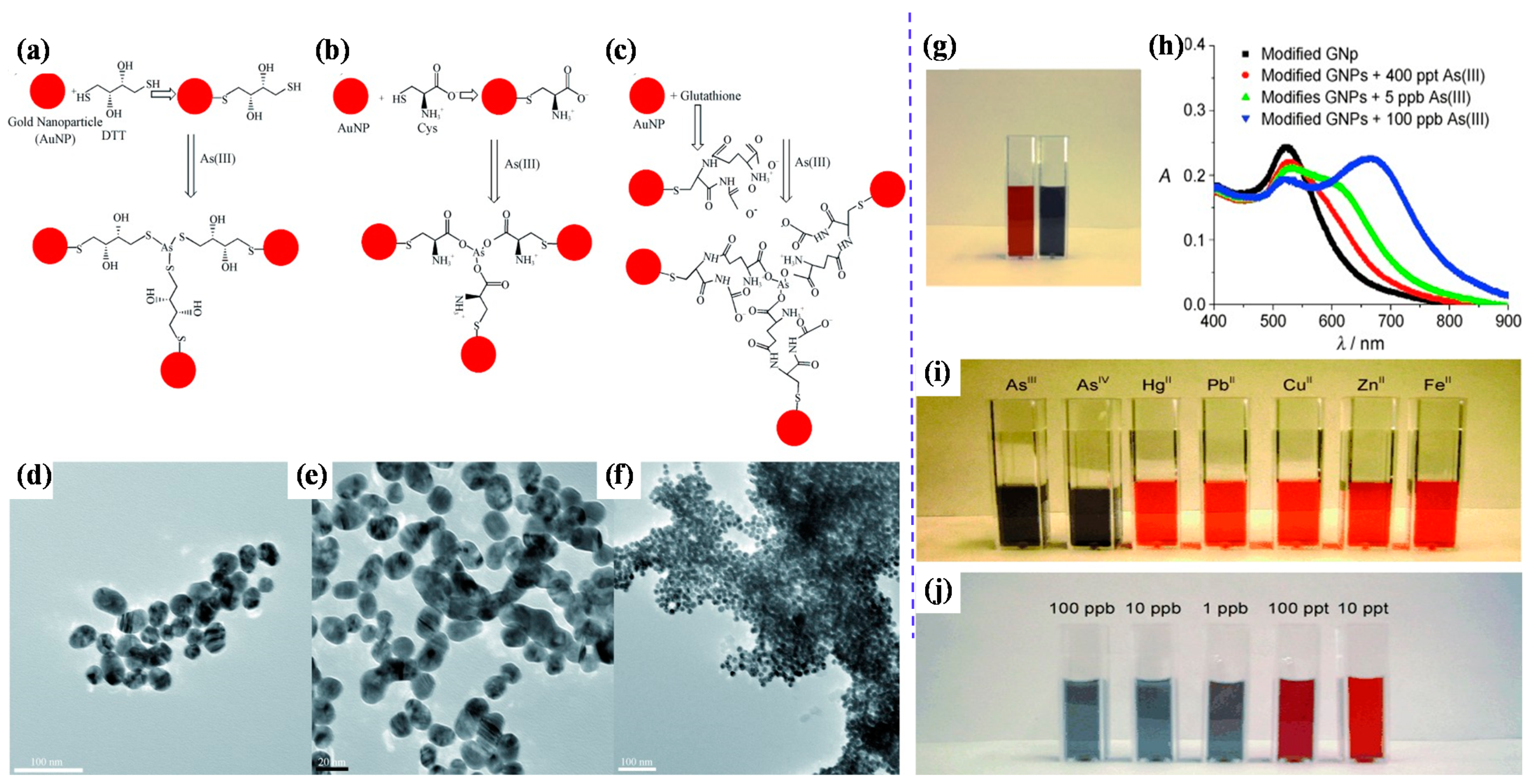 Toxics 09 00143 g002 Toxics 09 00143 g002