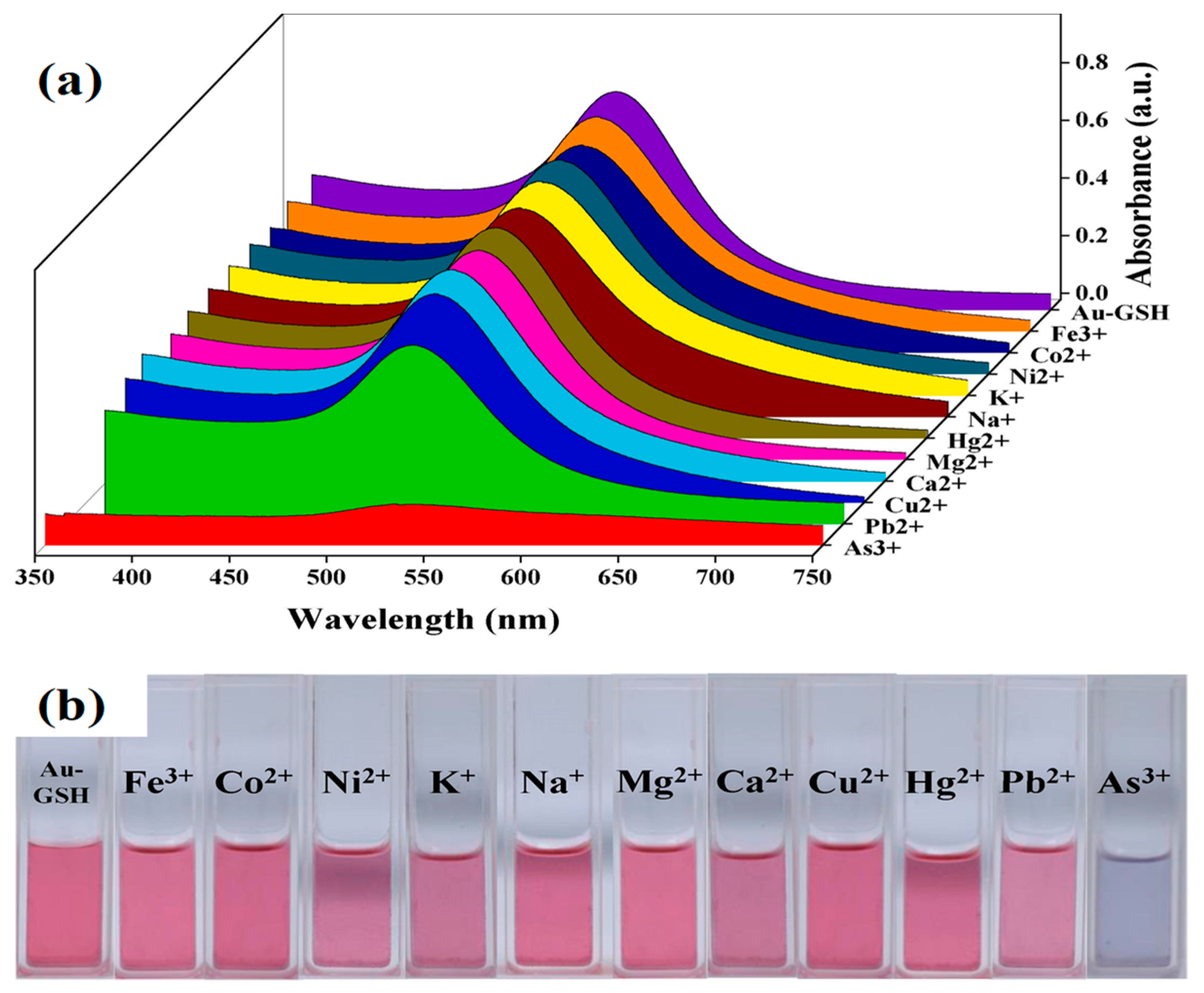 Toxics 09 00143 g004 Toxics 09 00143 g004