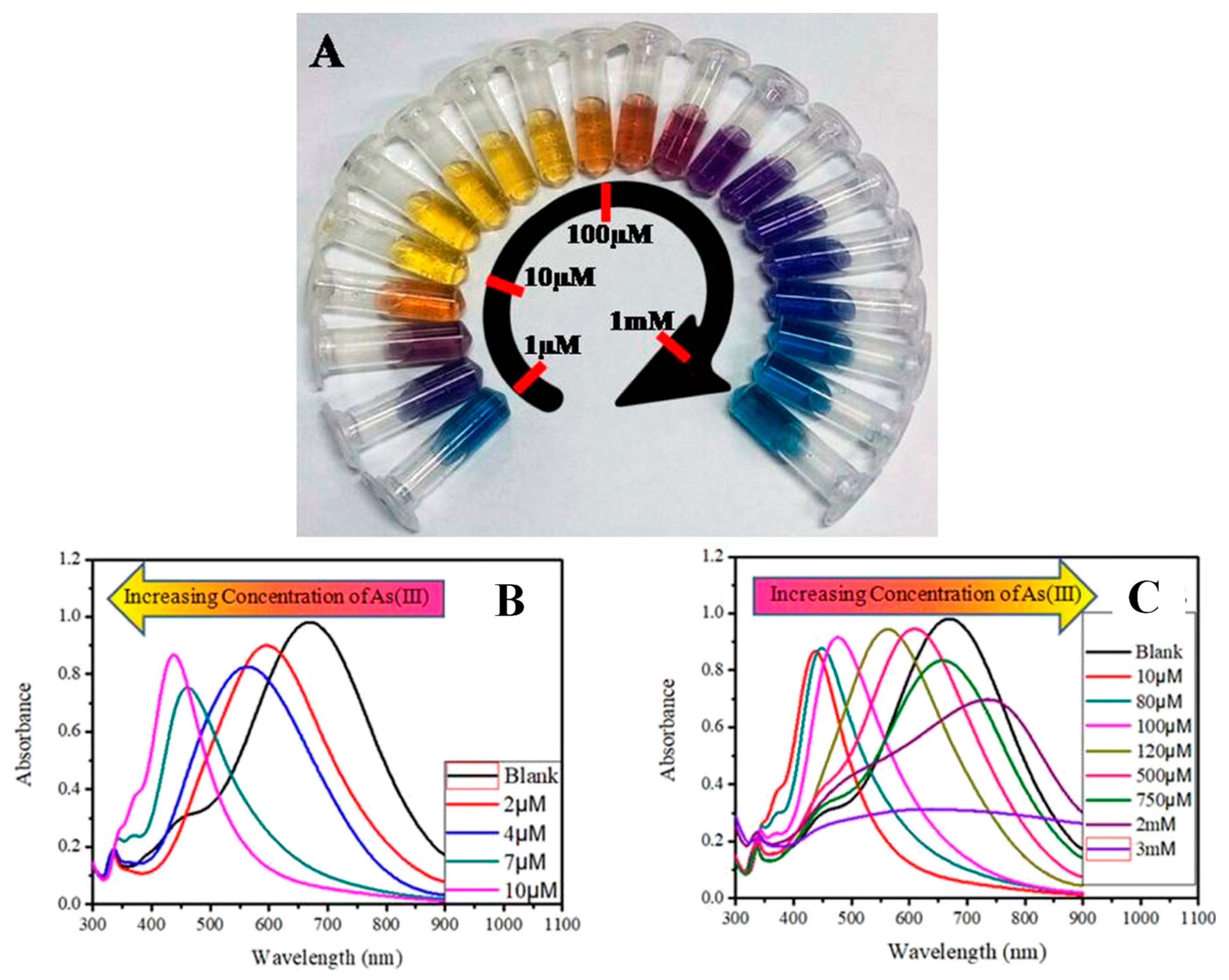 Toxics 09 00143 g006 Toxics 09 00143 g006