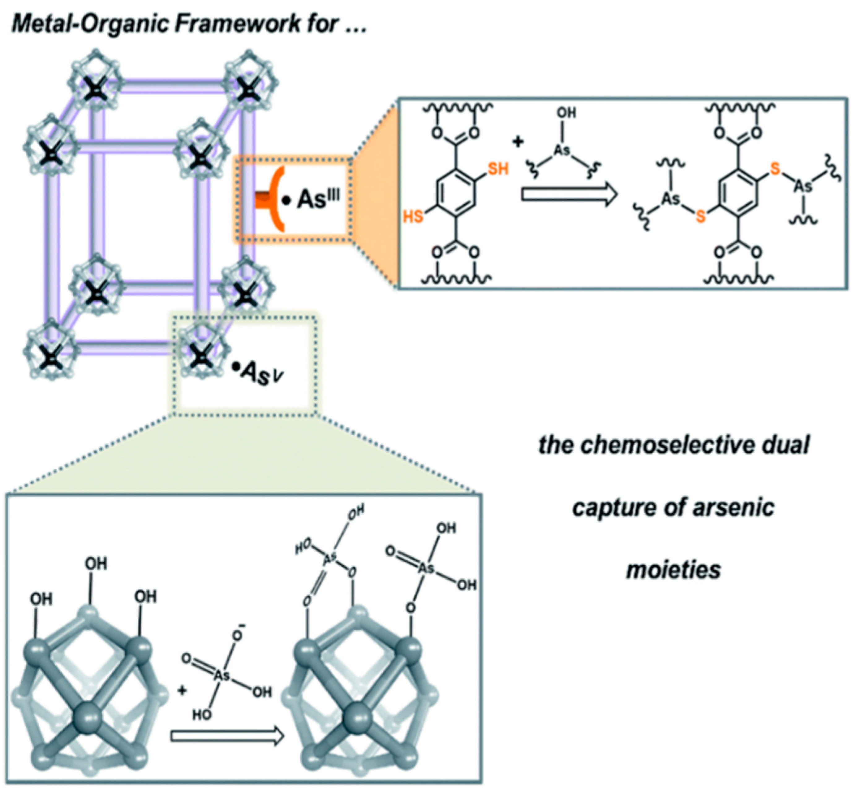 Toxics 09 00143 g009 Toxics 09 00143 g009