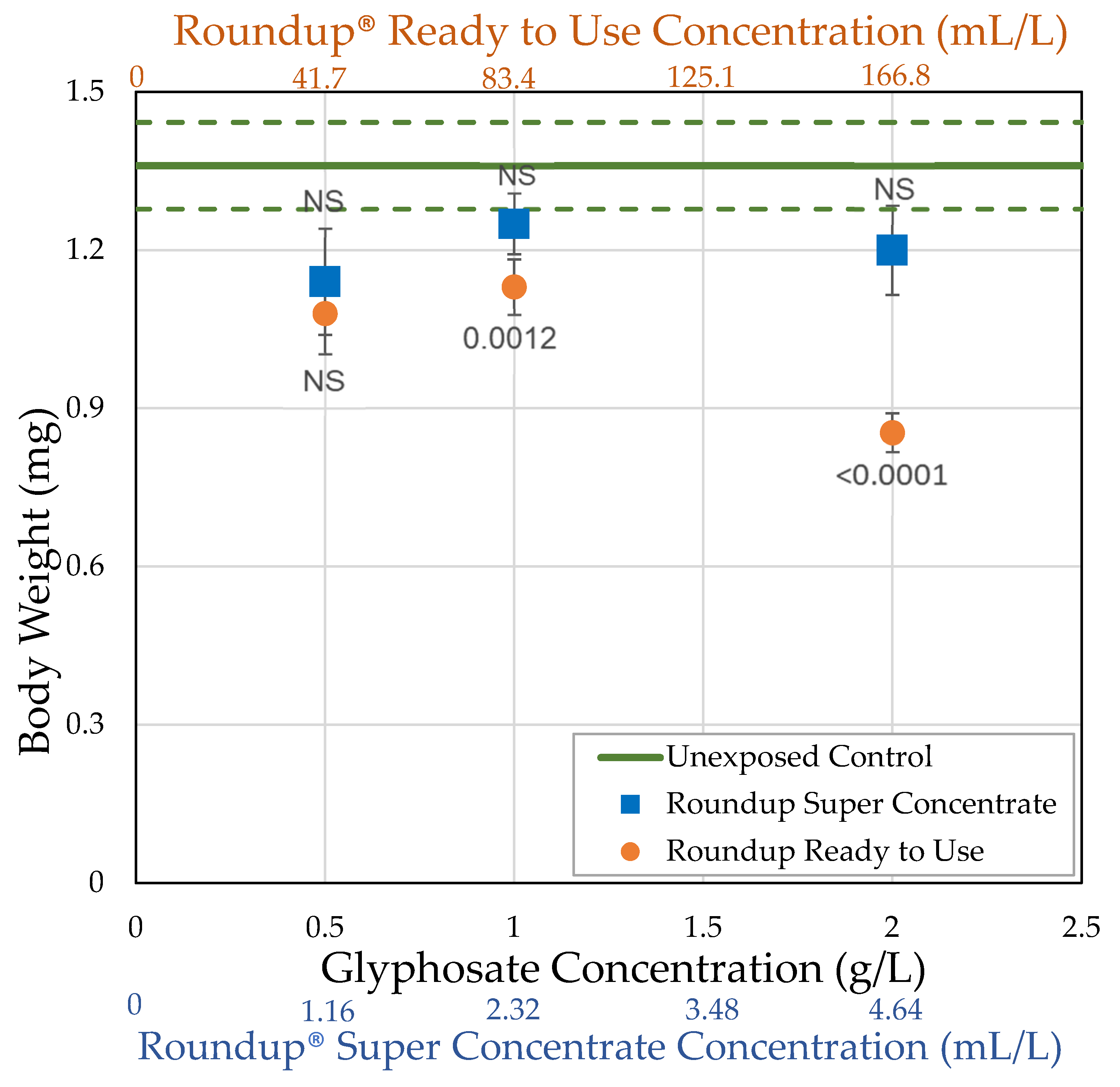 Toxics 09 00161 g002