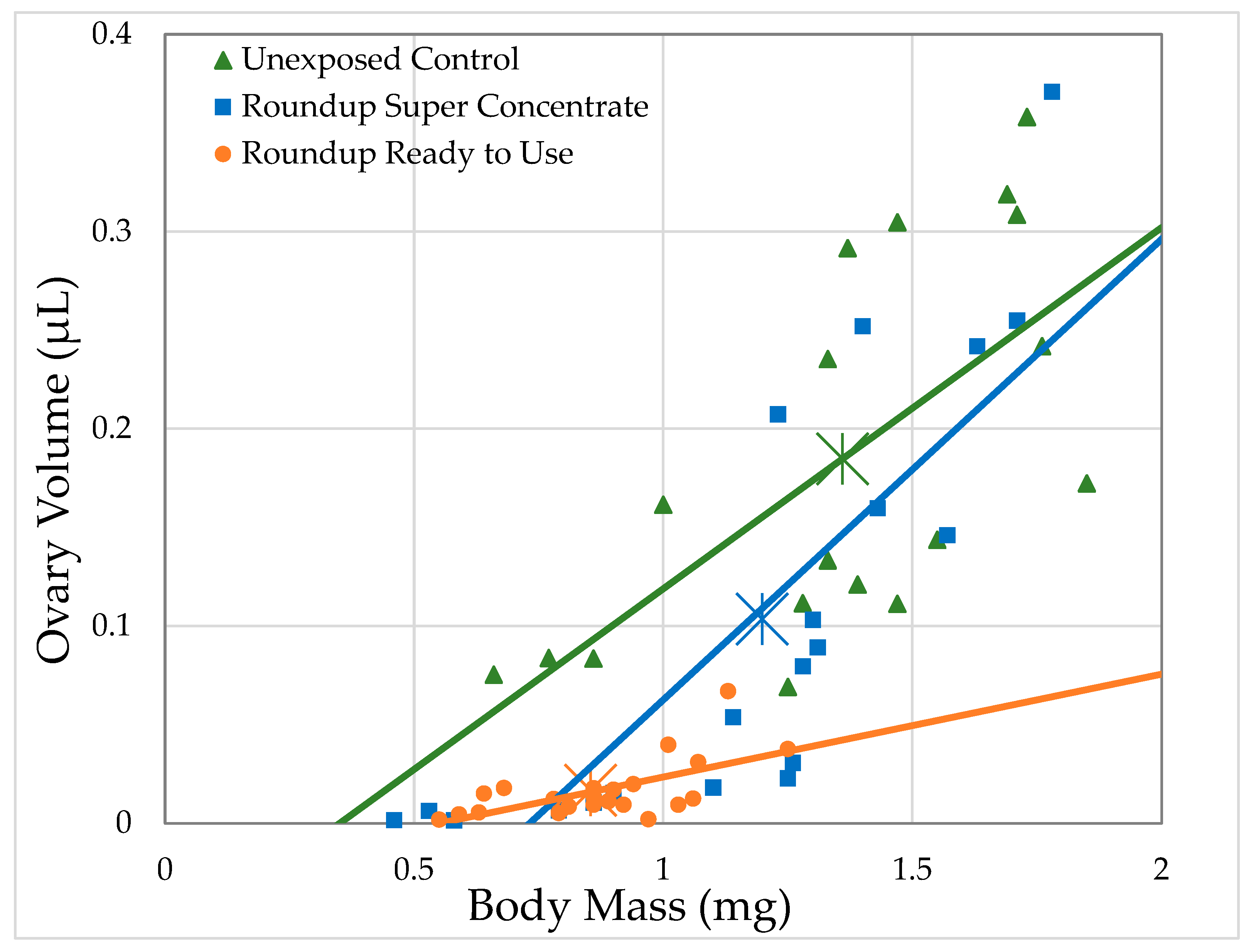 Toxics 09 00161 g003