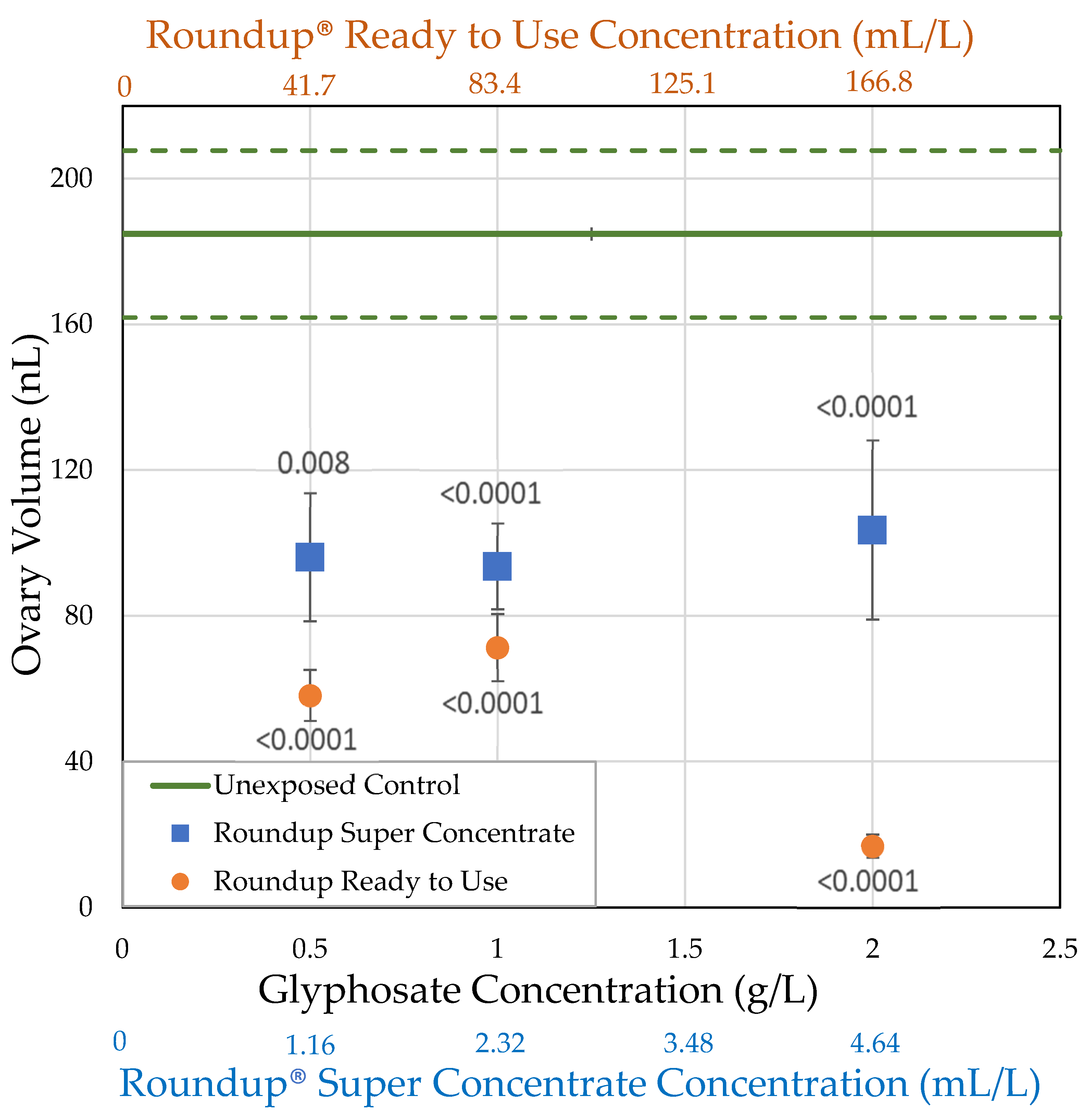 Toxics 09 00161 g004