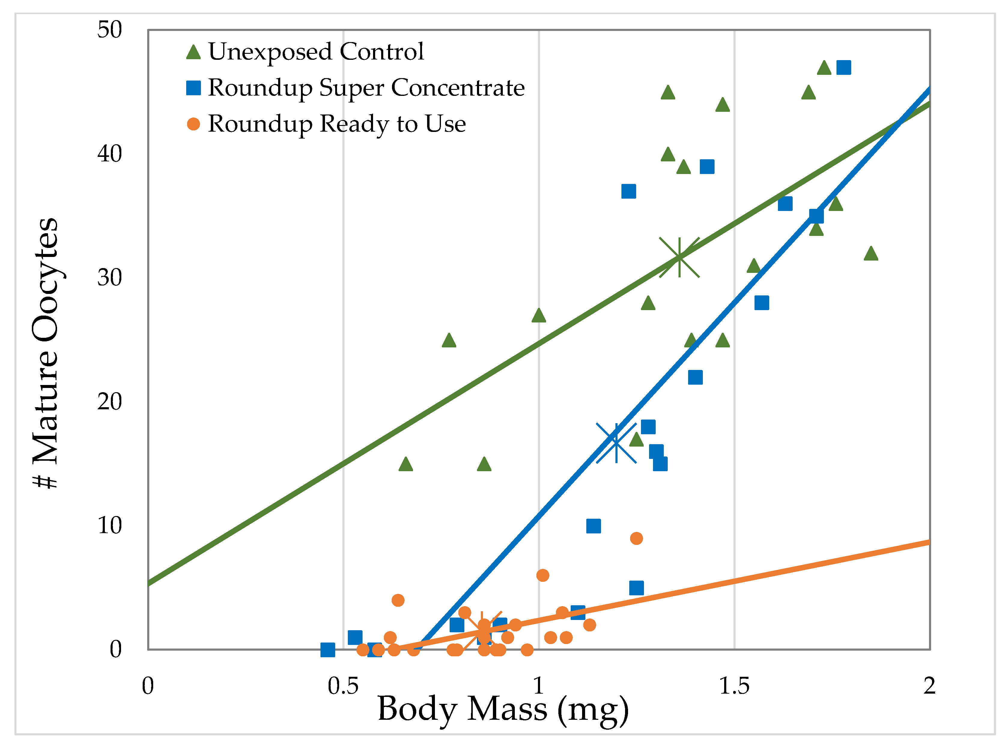 Toxics 09 00161 g006