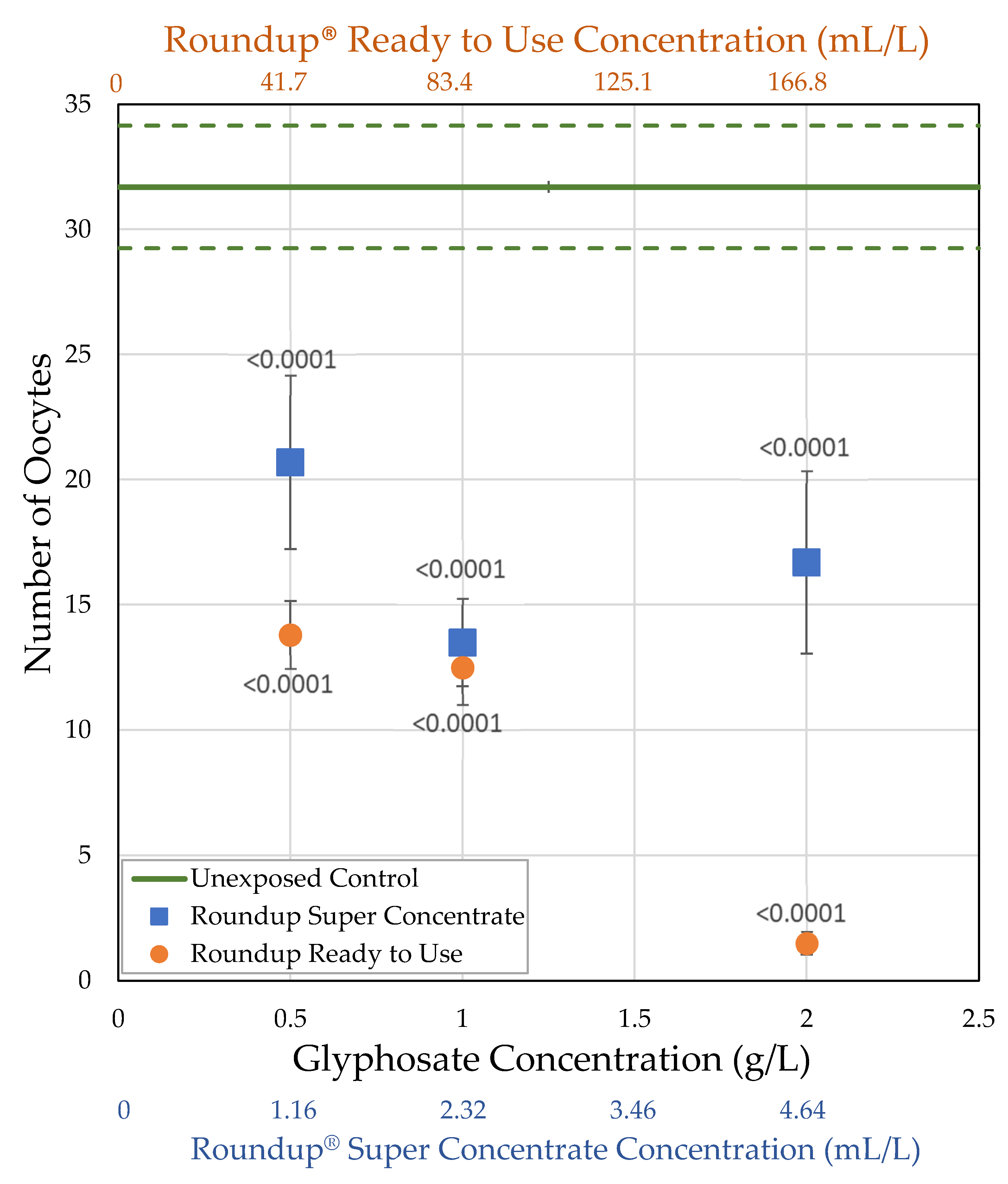 Toxics 09 00161 g007
