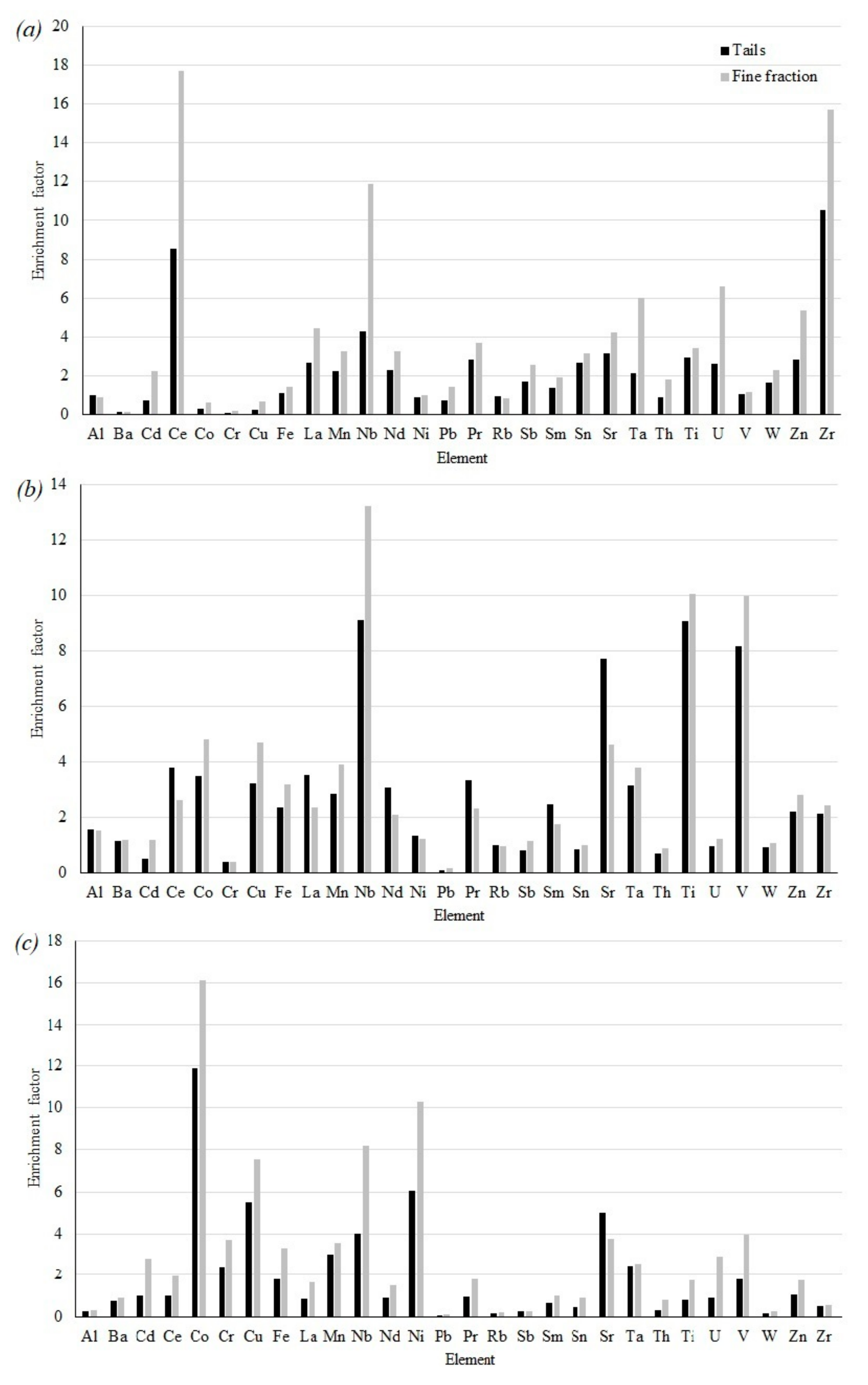 Toxics 09 00163 g003 Toxics 09 00163 g003