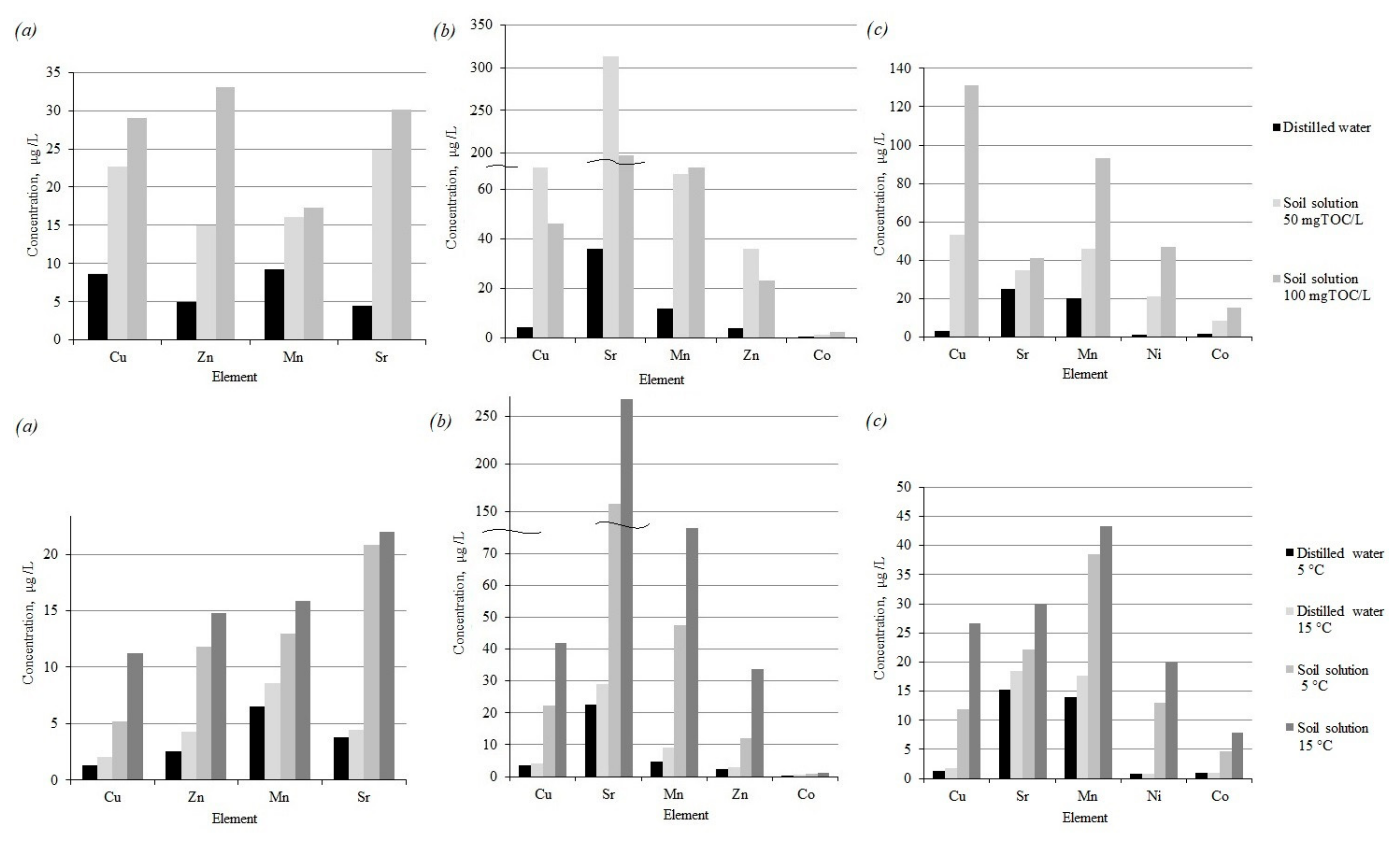 Toxics 09 00163 g004 Toxics 09 00163 g004