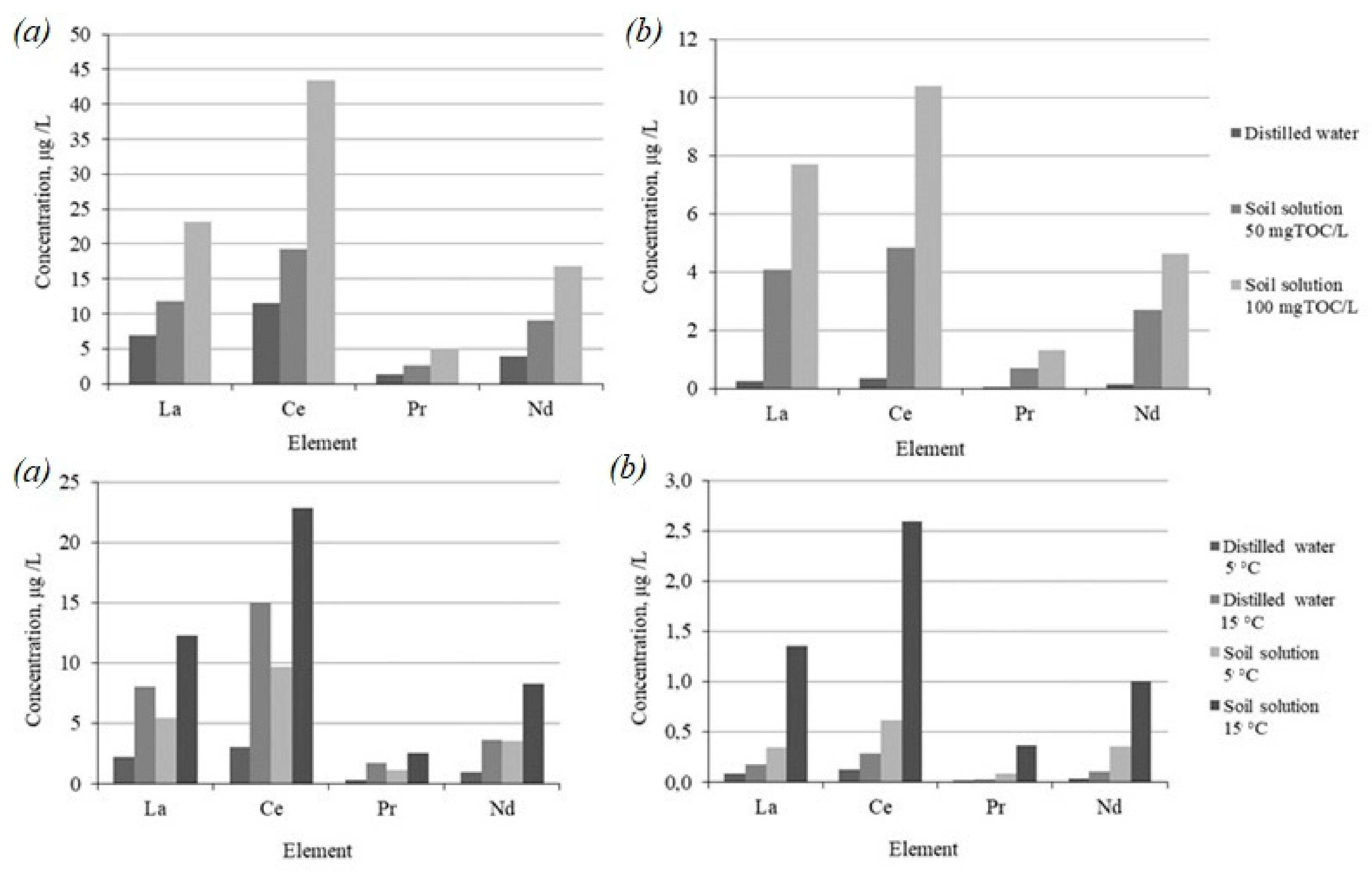 Toxics 09 00163 g005 Toxics 09 00163 g005