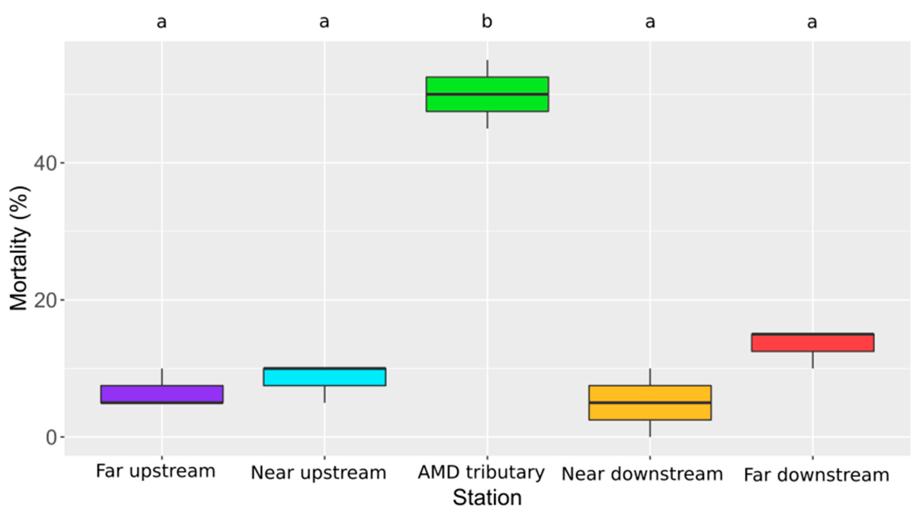 Toxics 09 00164 g004