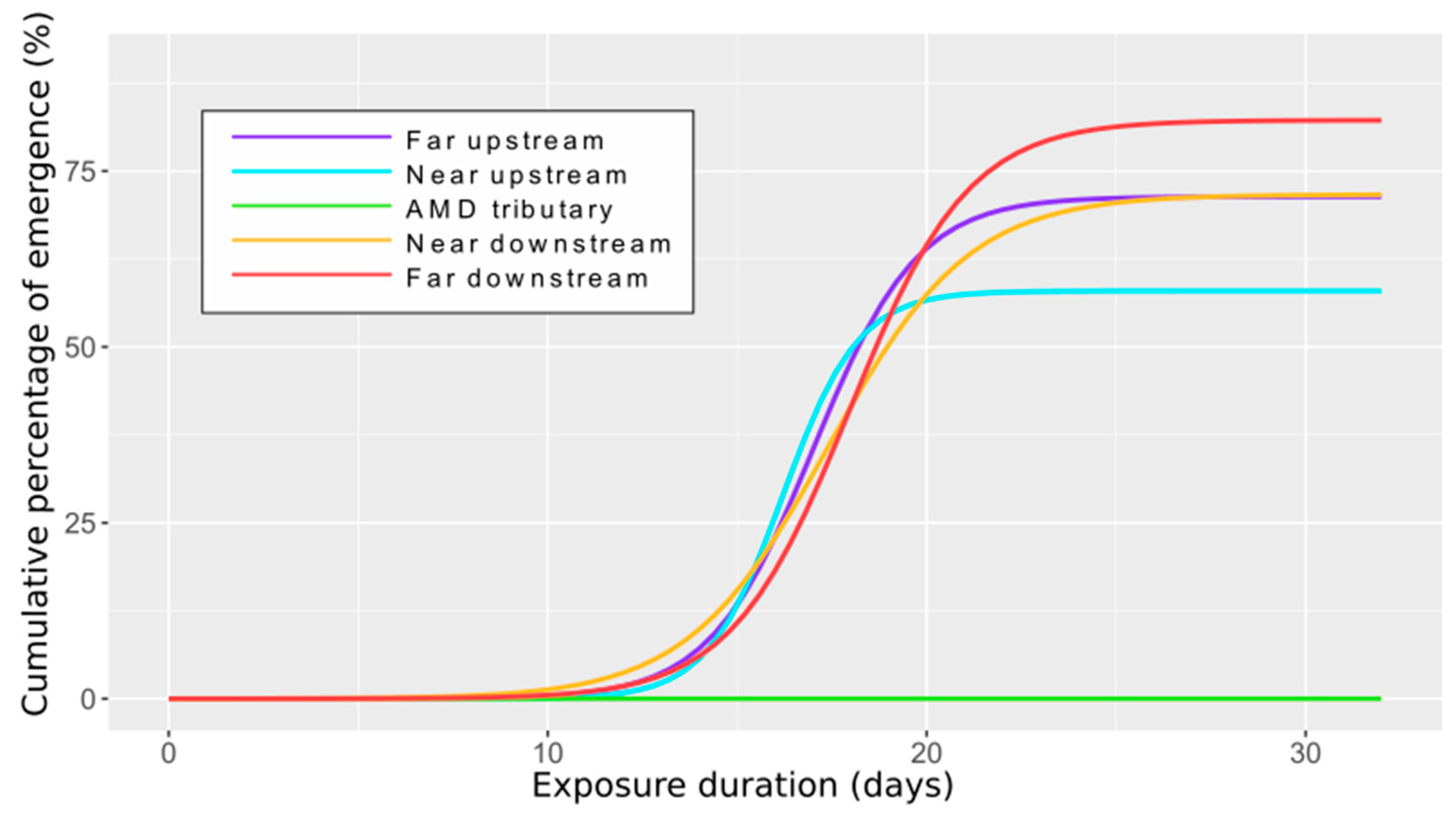 Toxics 09 00164 g006