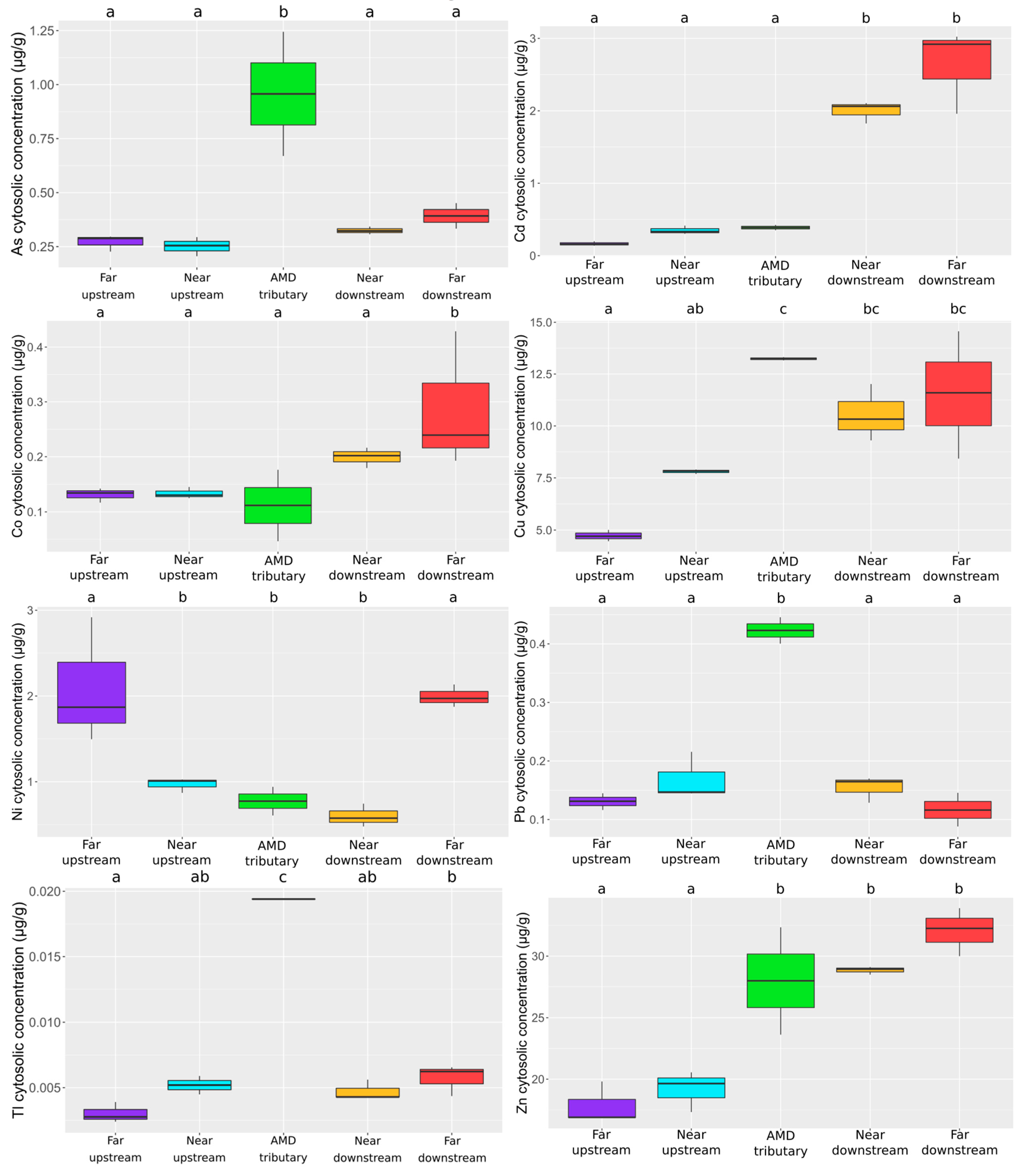 Toxics 09 00164 g007
