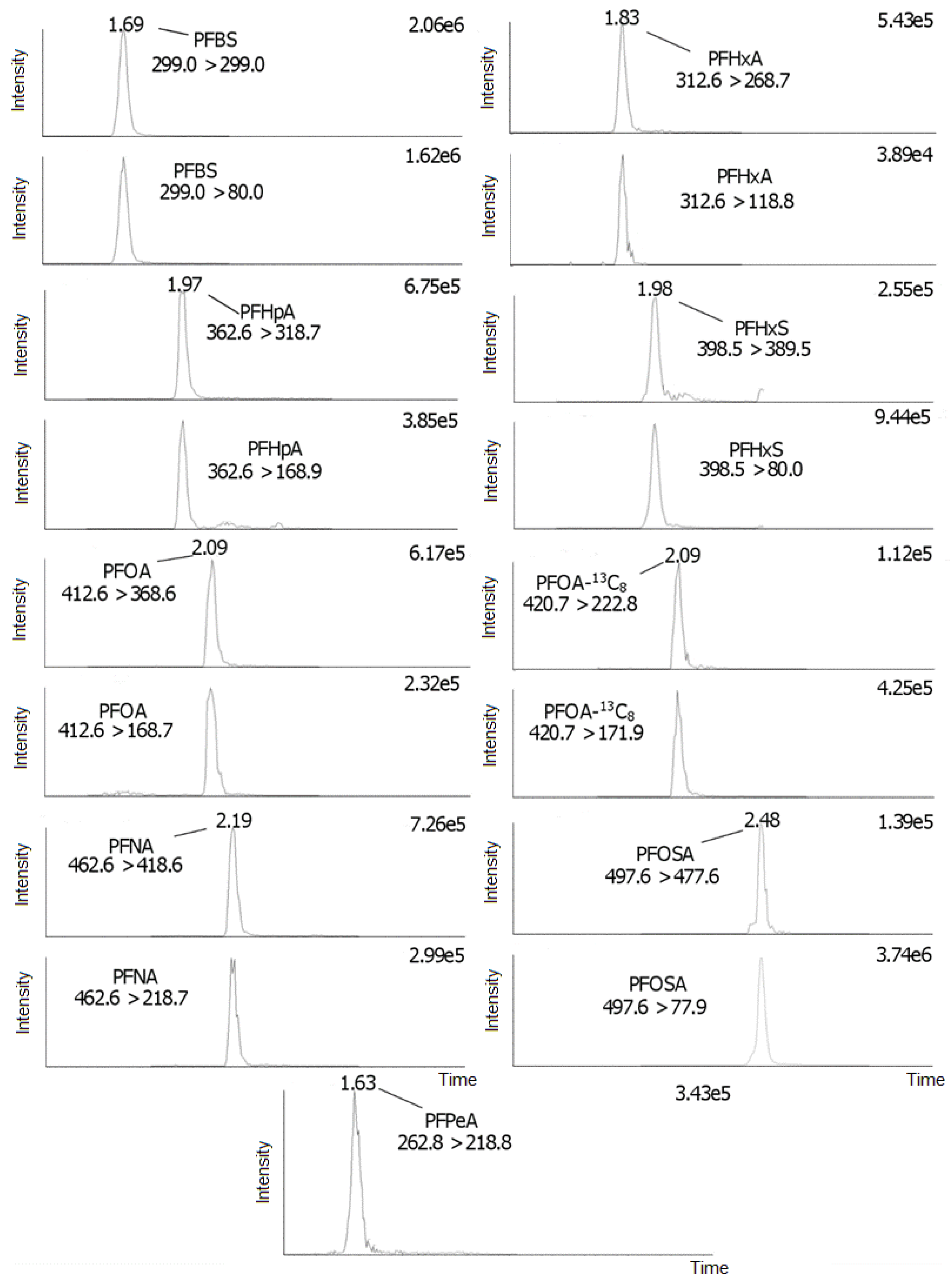 Toxics 09 00183 g005