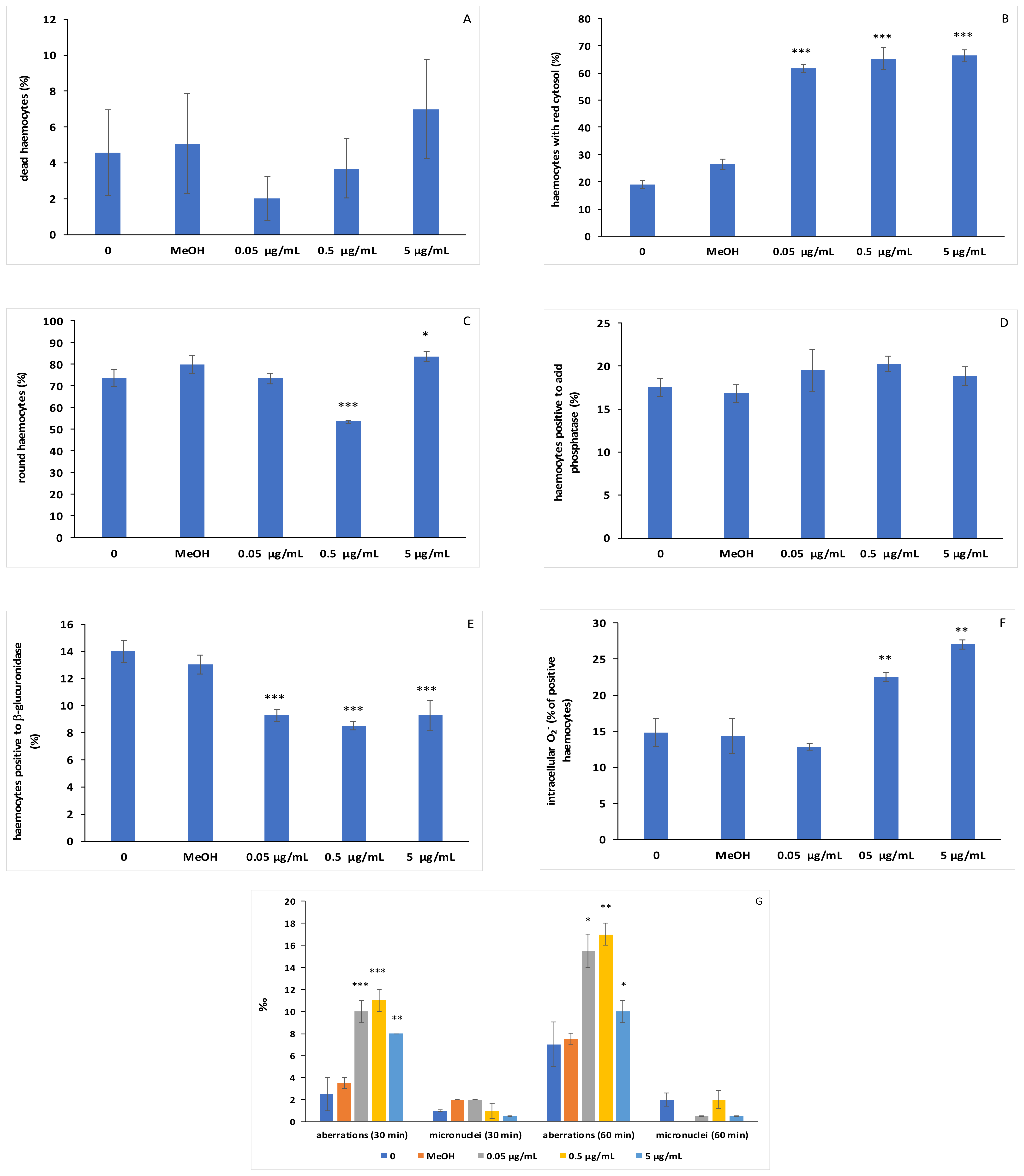Toxics 09 00191 g002