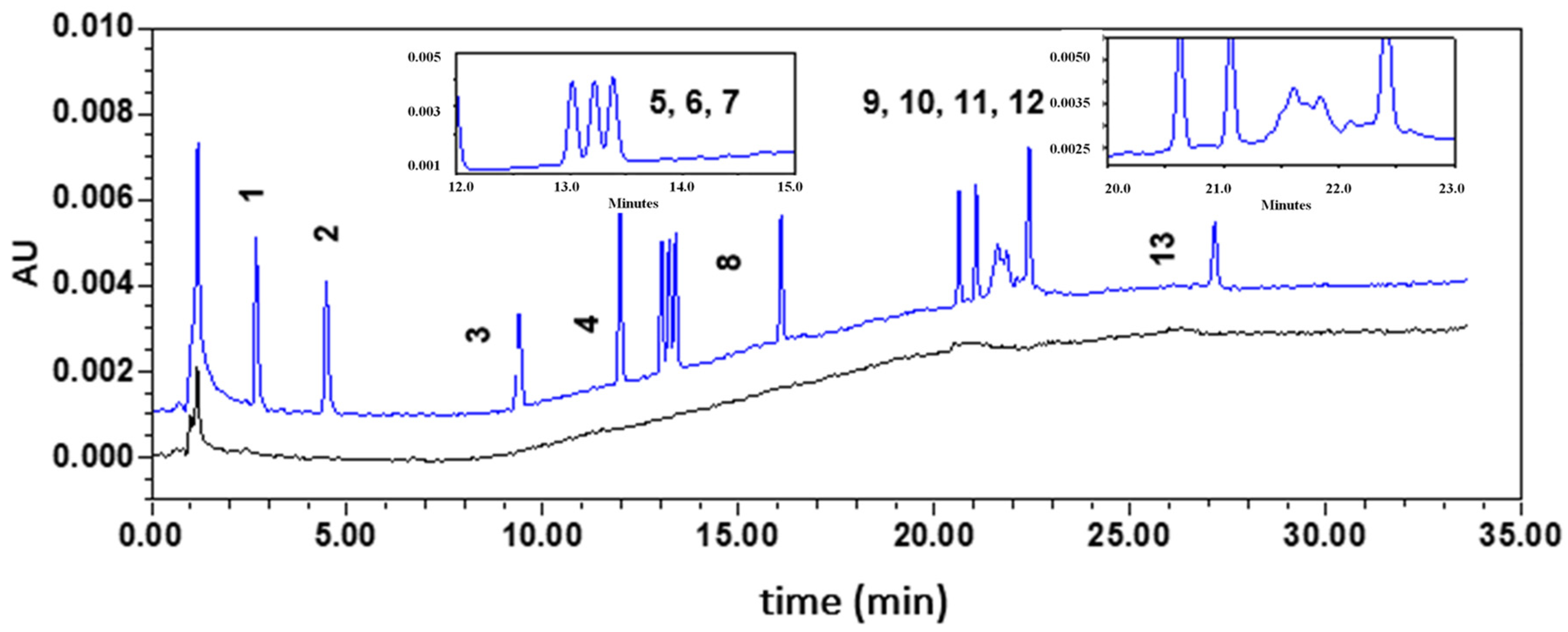 Toxics 09 00200 g003