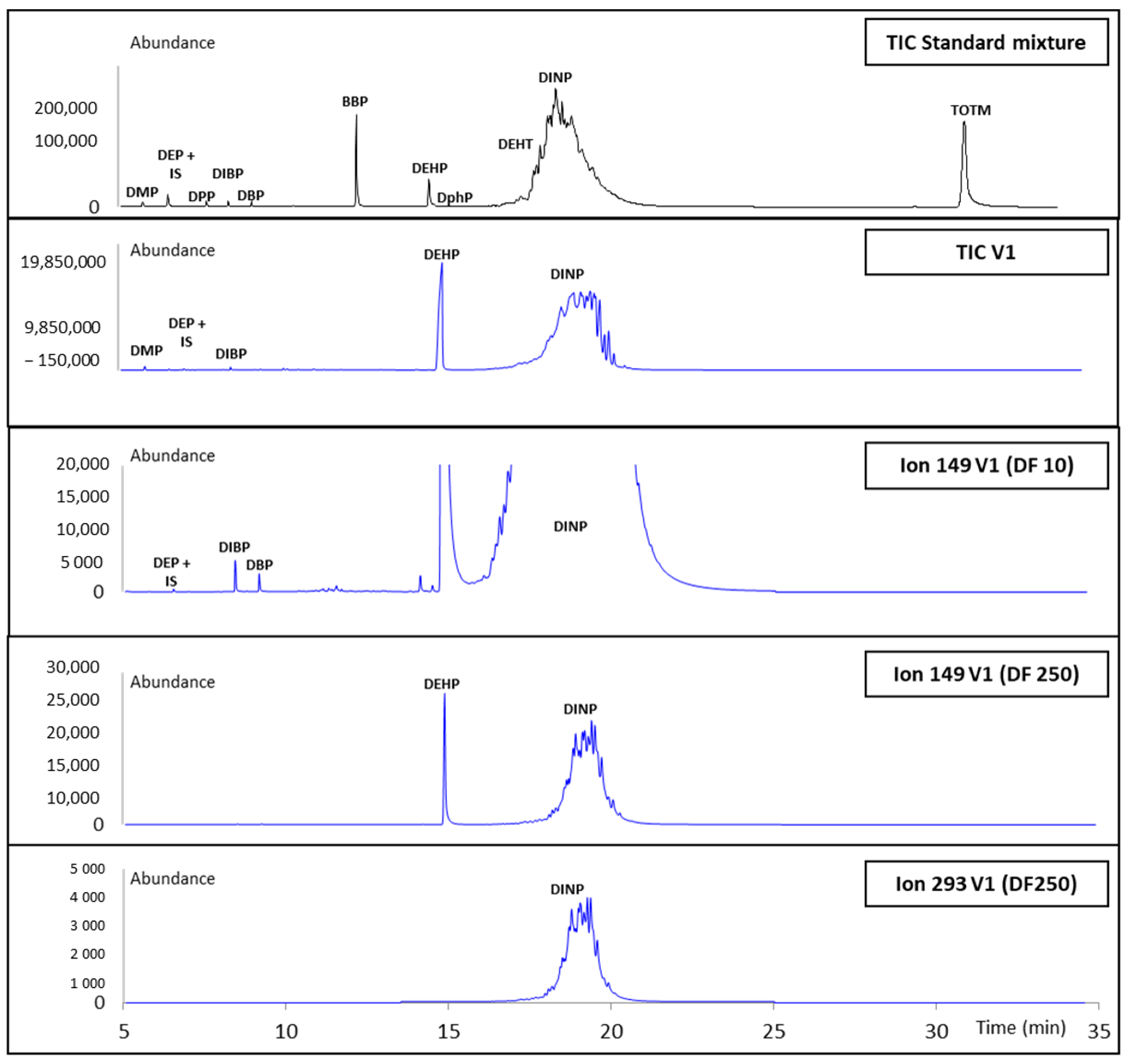 Toxics 09 00200 g004