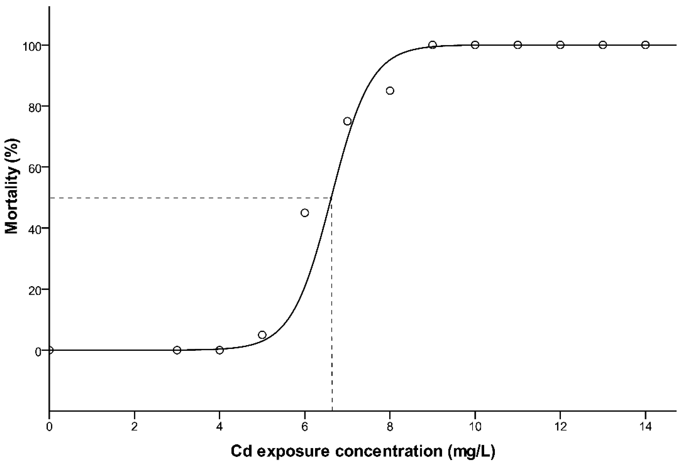 Toxics 09 00202 g001