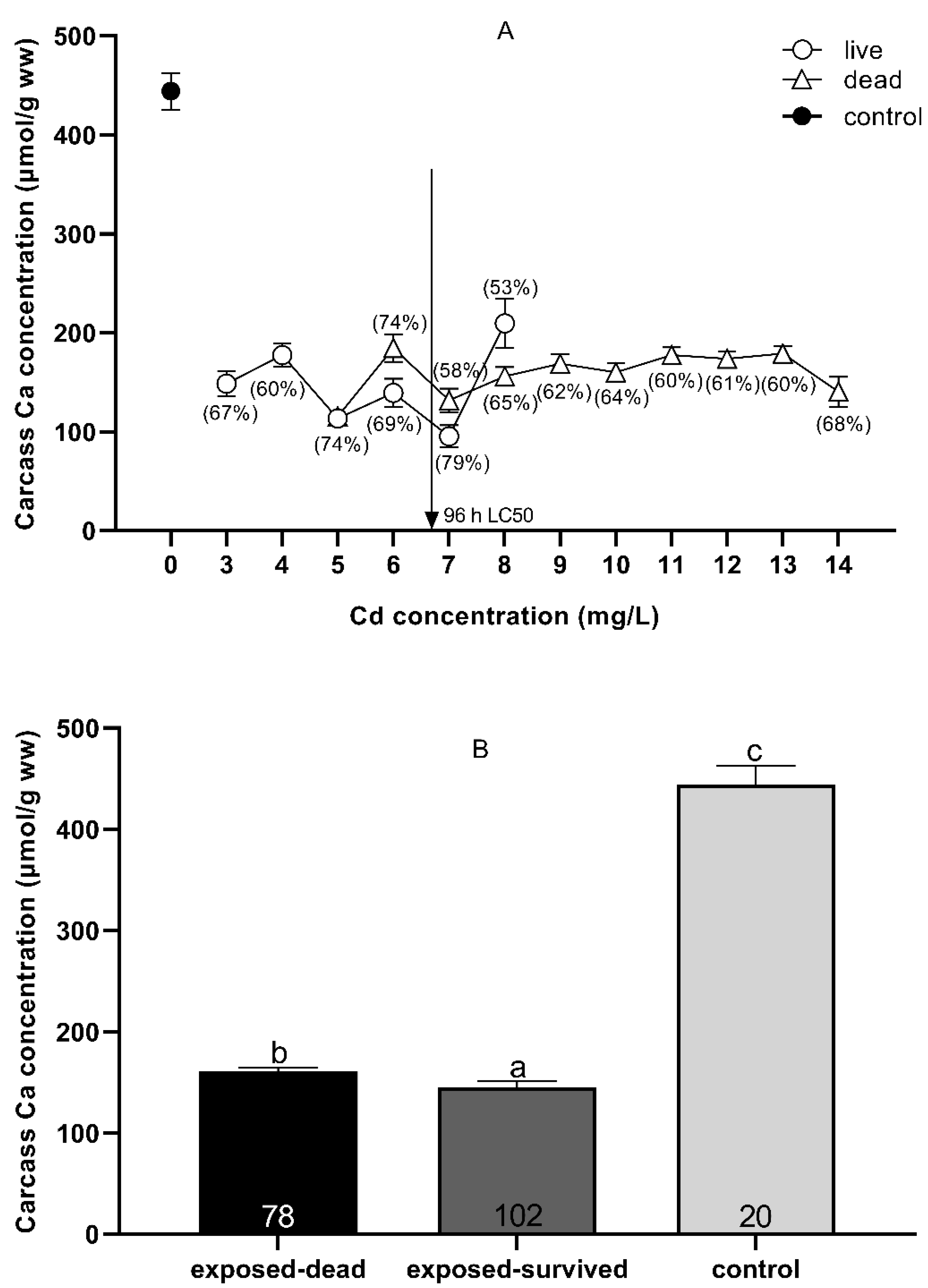 Toxics 09 00202 g005