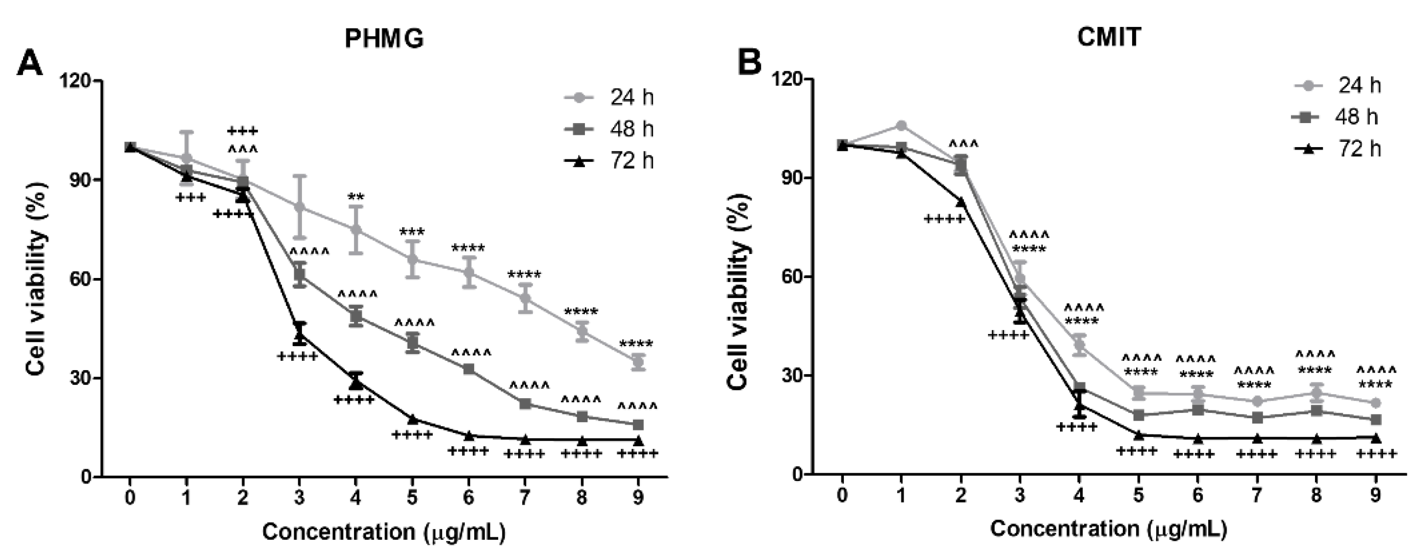 Toxics 09 00203 g001