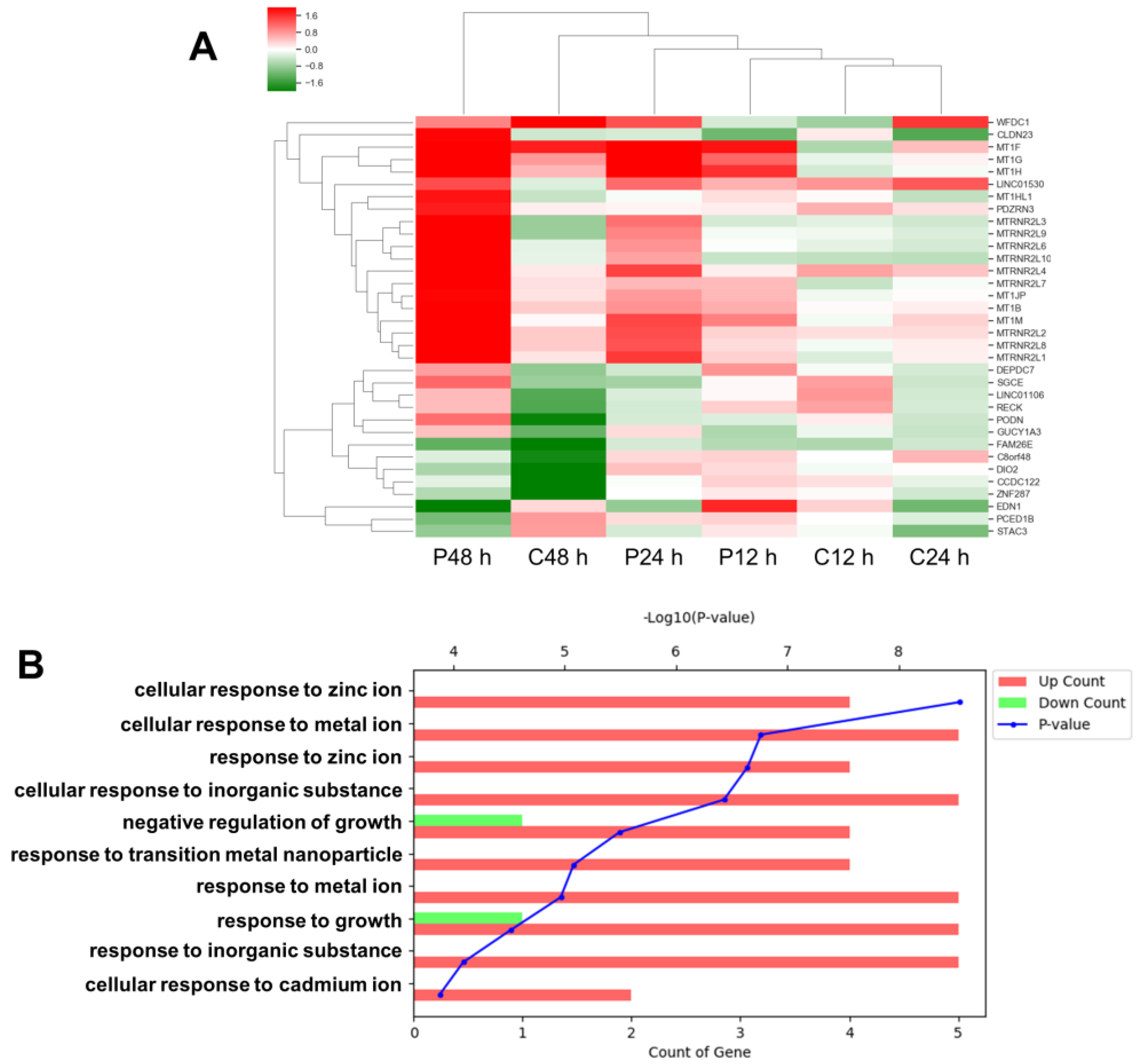 Toxics 09 00203 g002