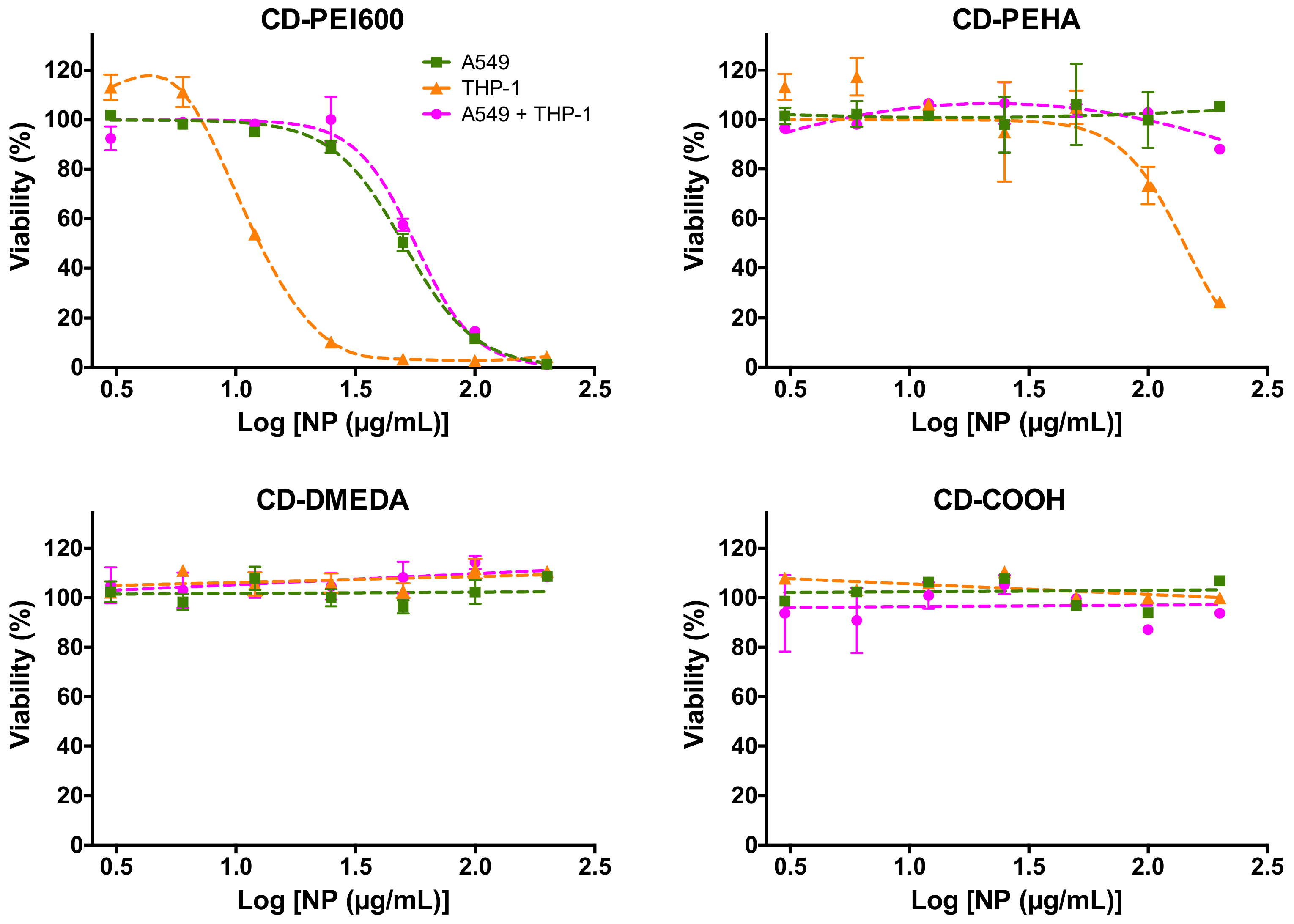 Toxics 09 00210 g004