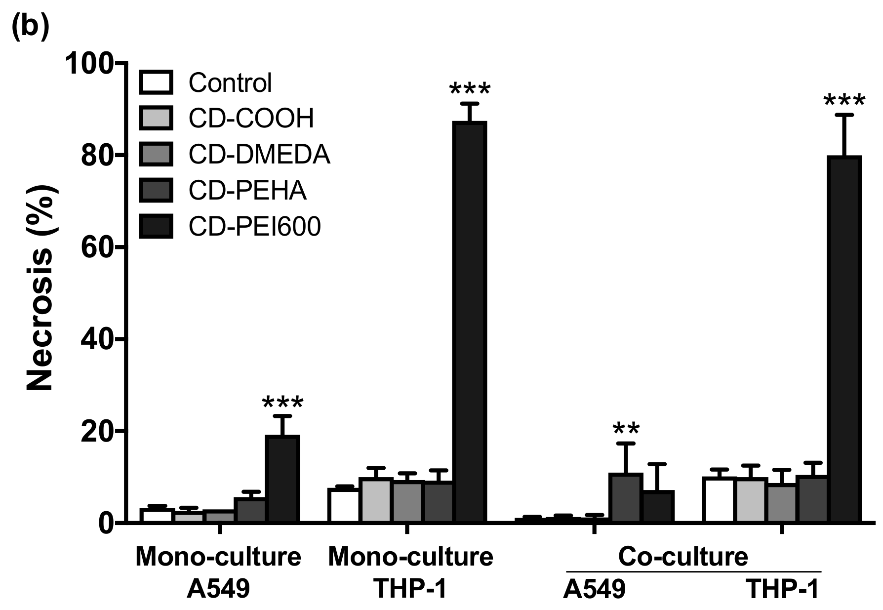 Toxics 09 00210 g005b