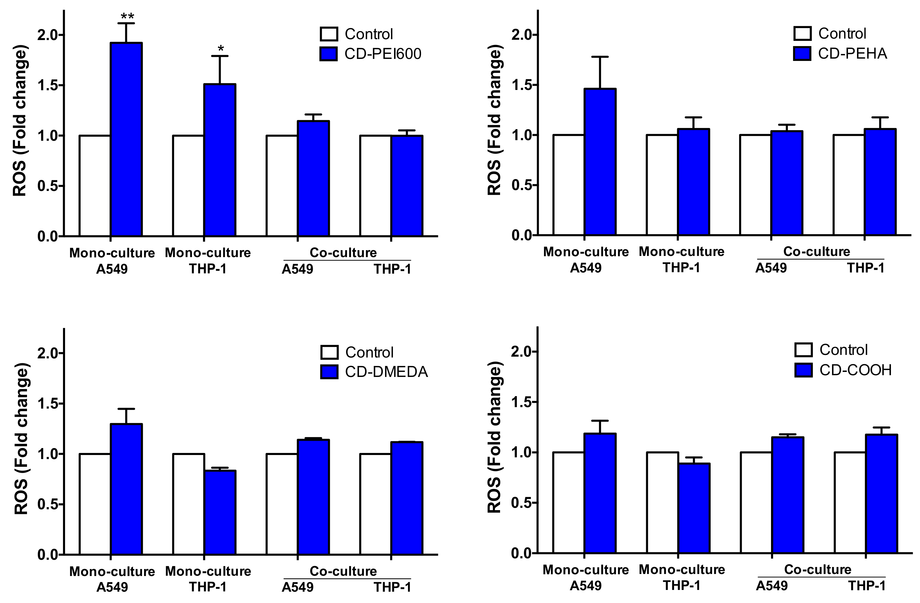 Toxics 09 00210 g007