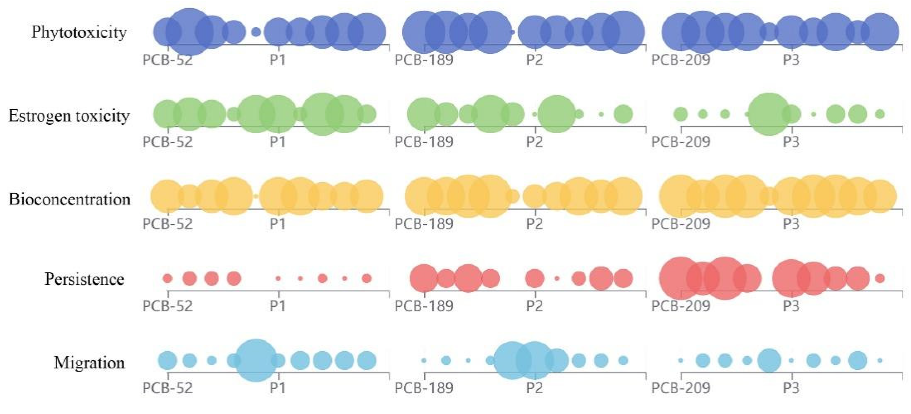 Toxics 09 00213 g006 Toxics 09 00213 g006