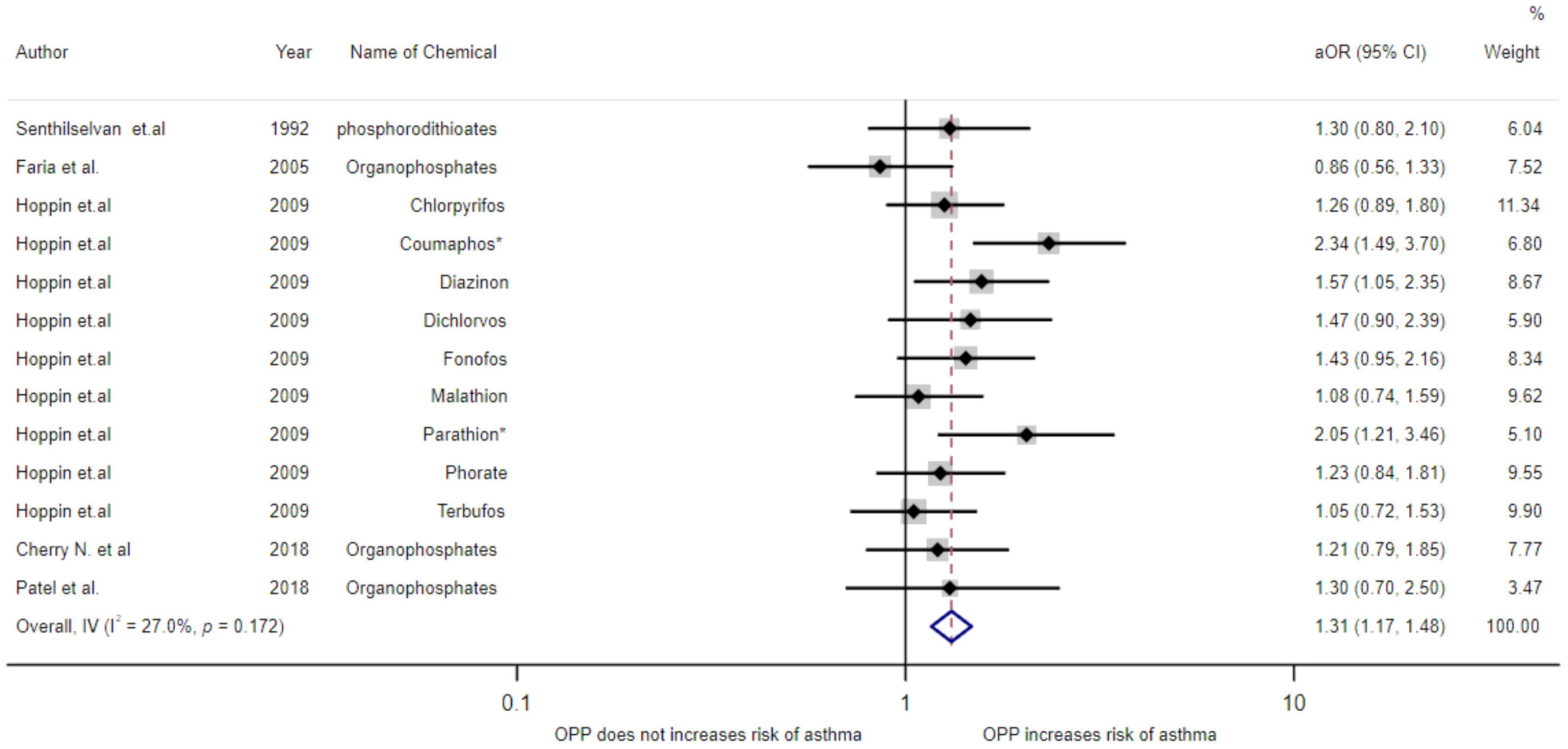 Toxics 09 00228 g002