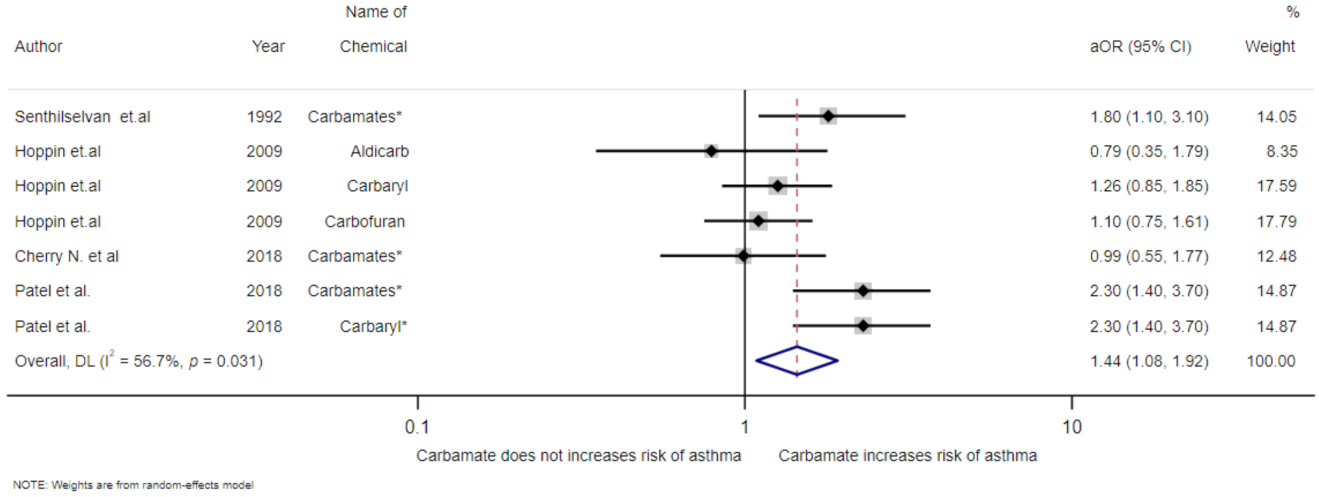 Toxics 09 00228 g003