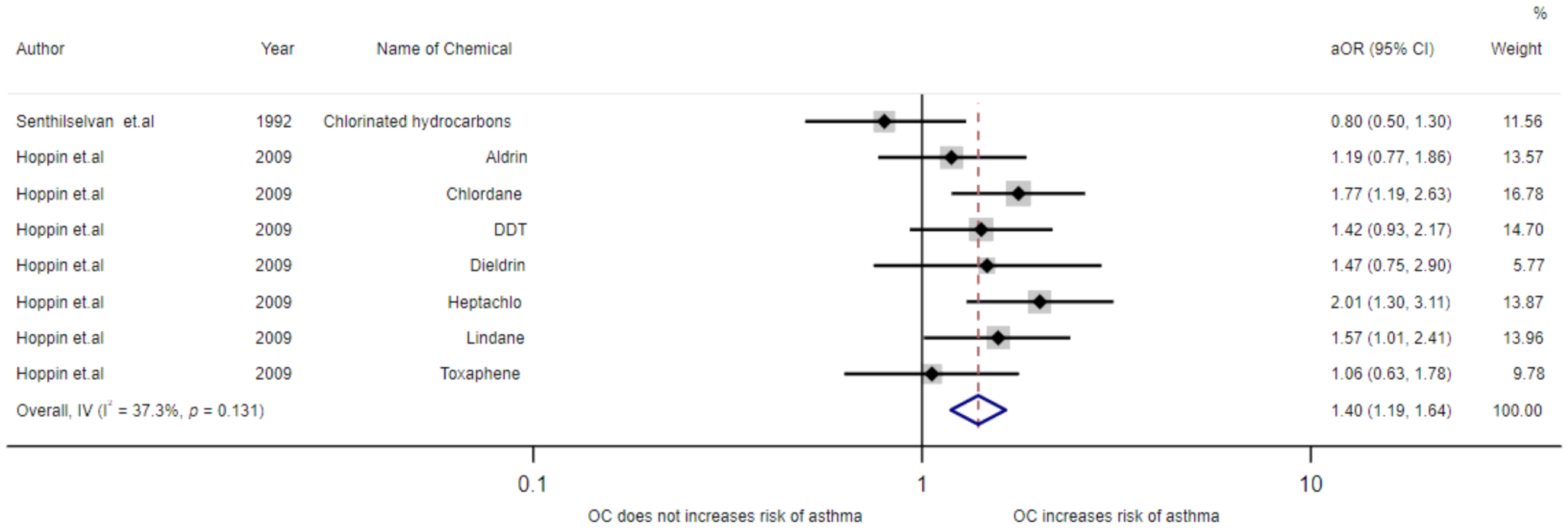 Toxics 09 00228 g004