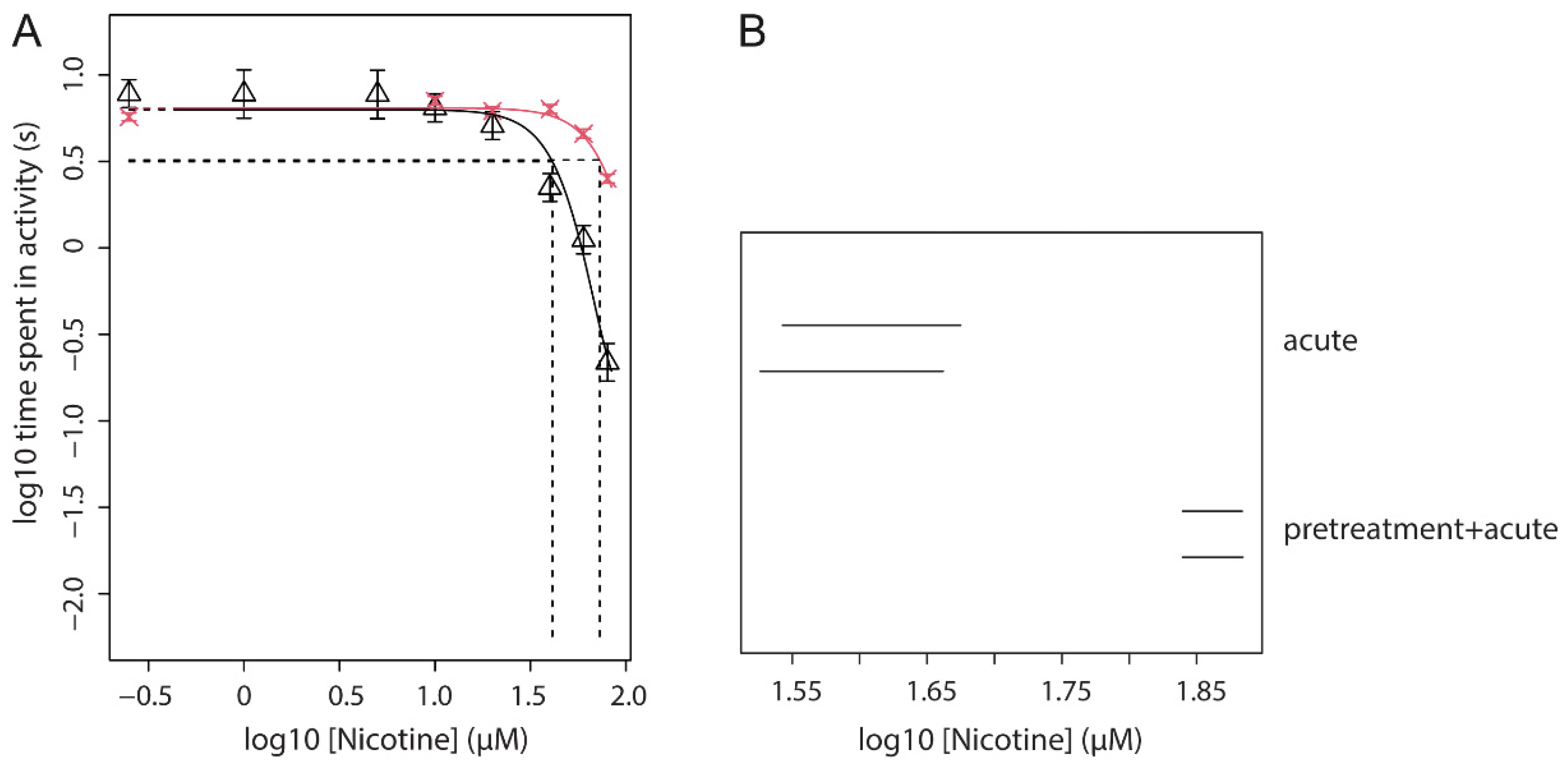 Toxics 09 00250 g005