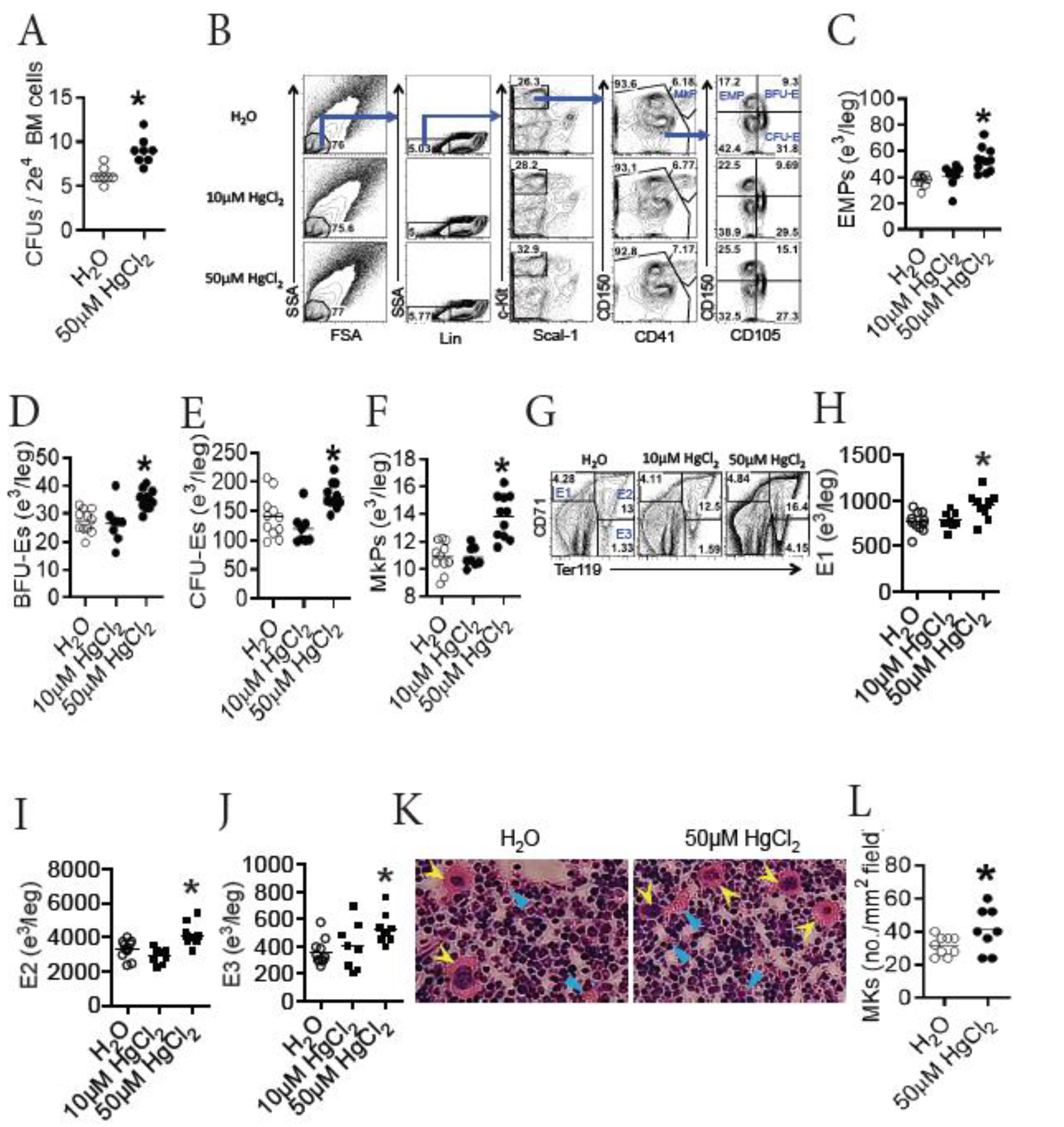 Toxics 09 00252 g002 Toxics 09 00252 g002