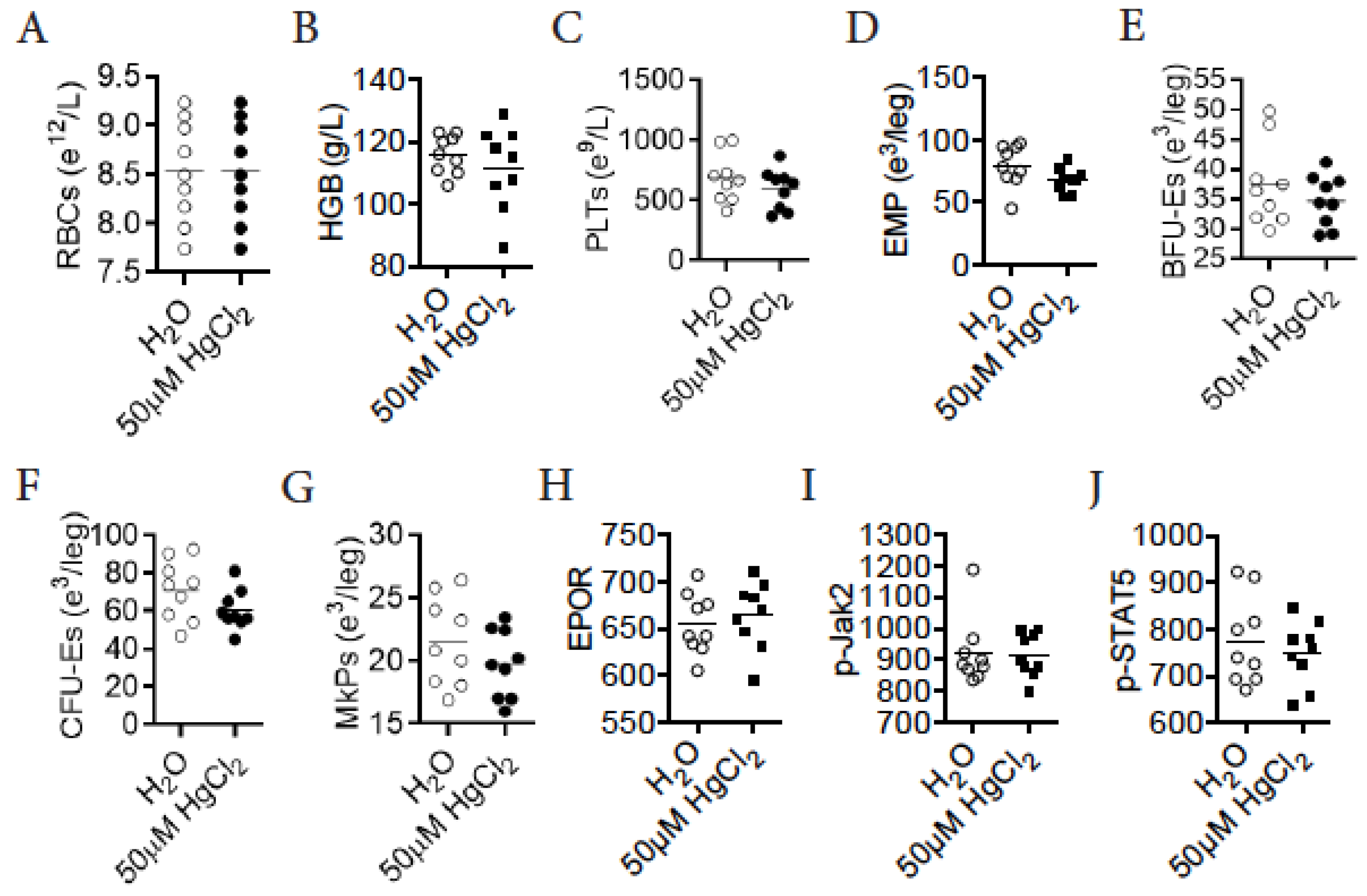 Toxics 09 00252 g007 Toxics 09 00252 g007