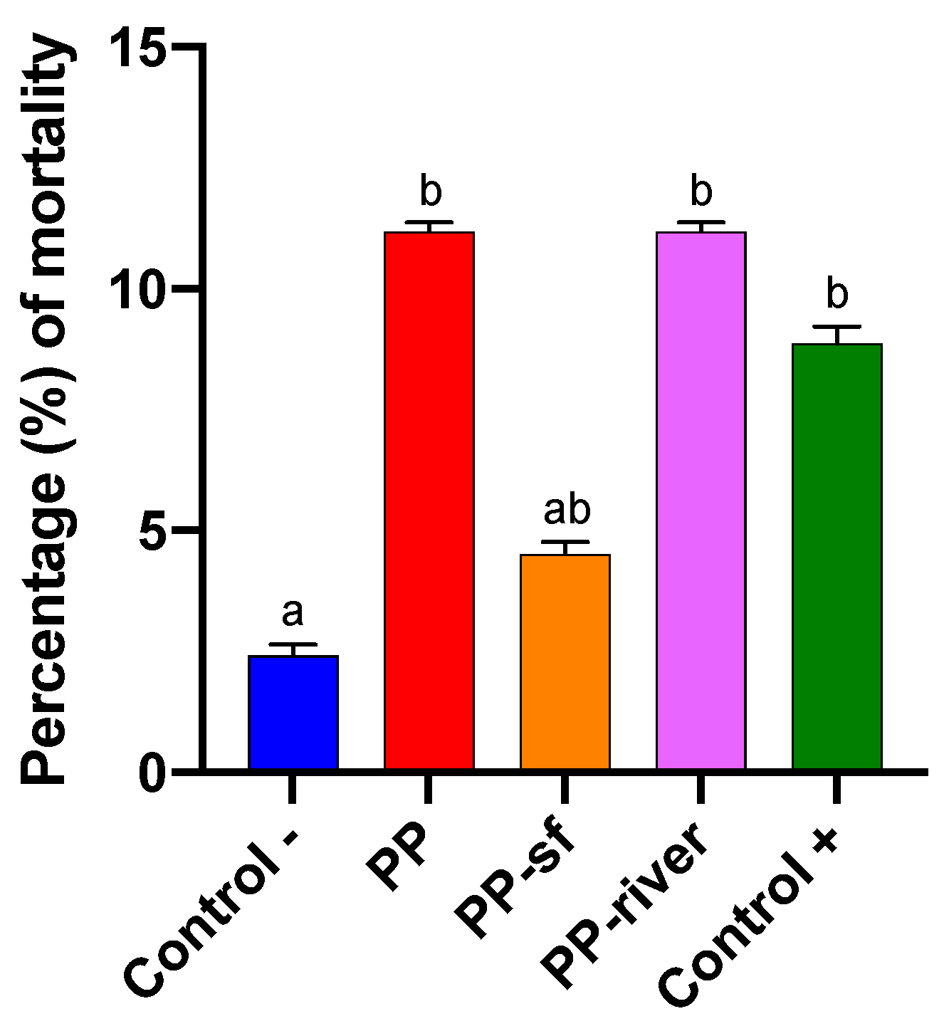 Toxics 09 00256 g004