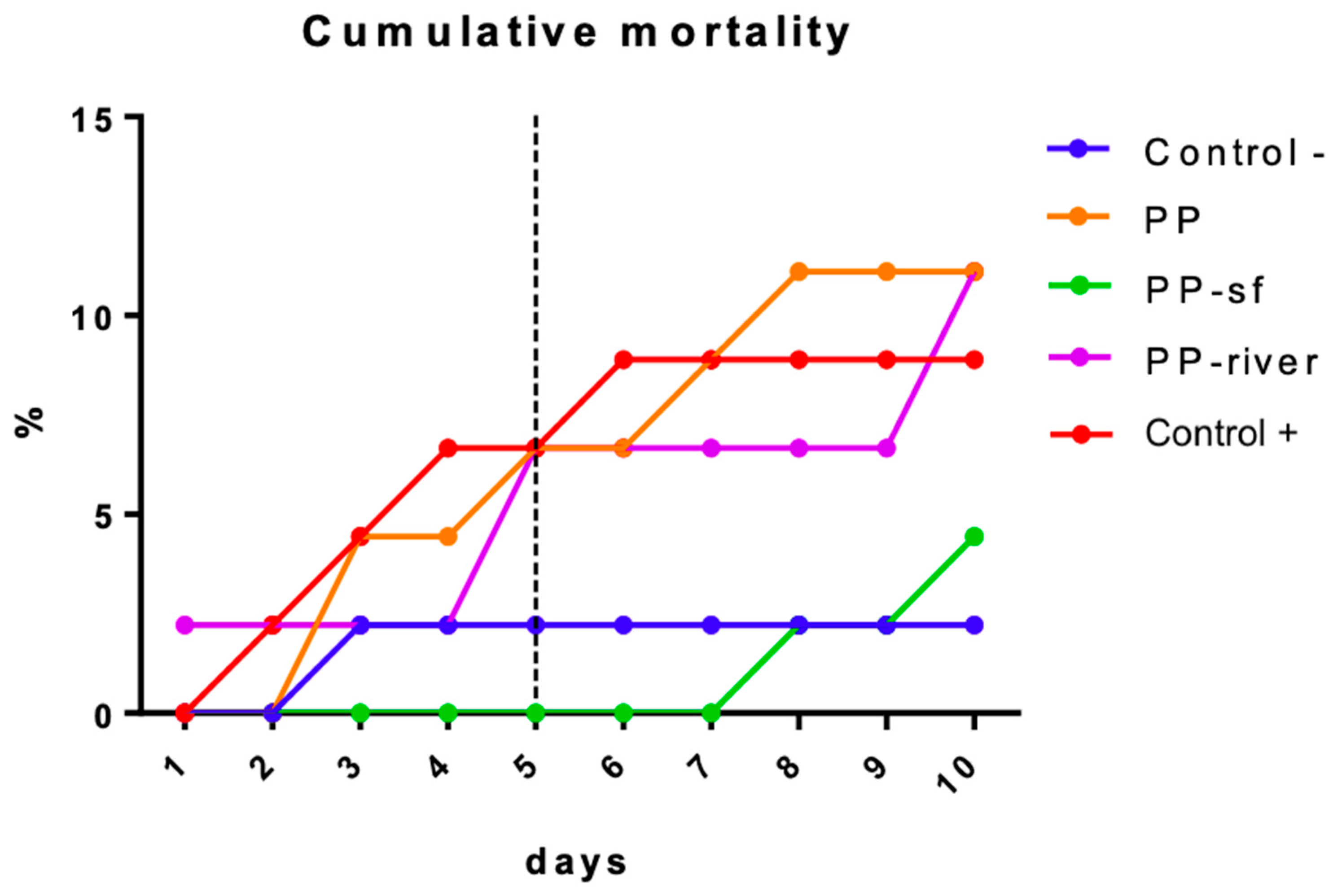 Toxics 09 00256 g005