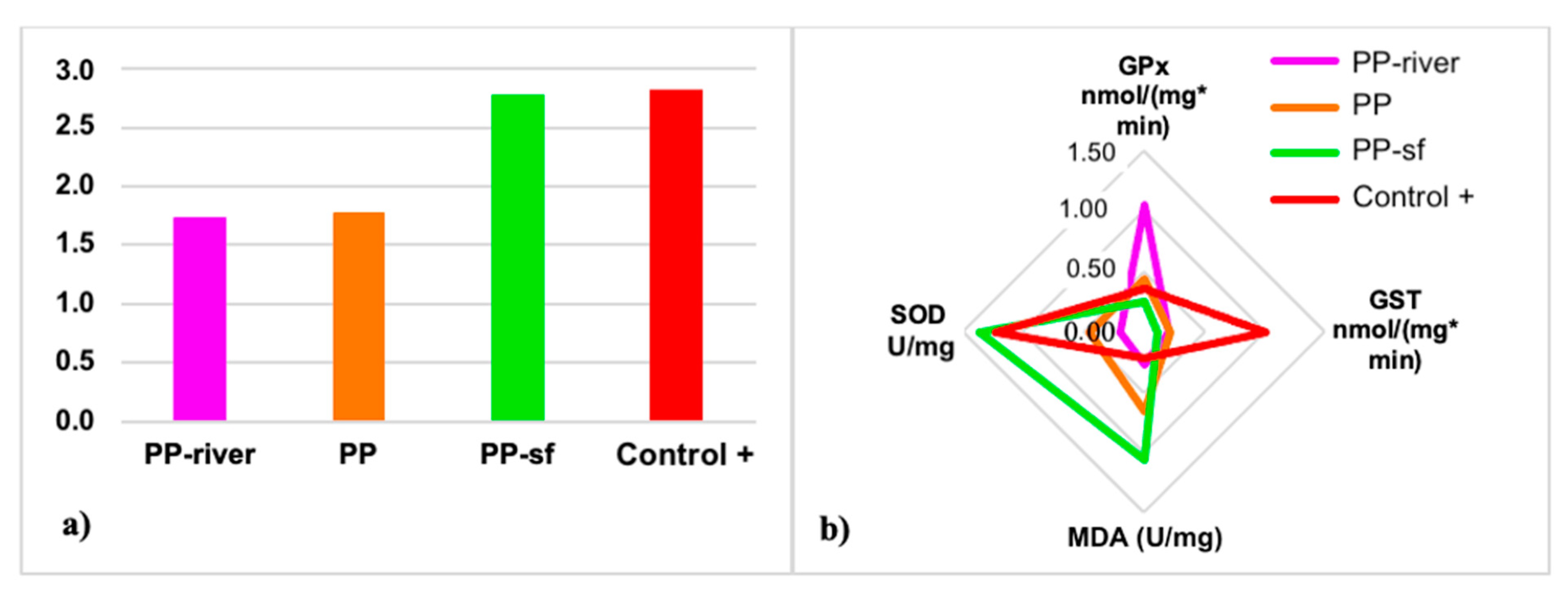 Toxics 09 00256 g007